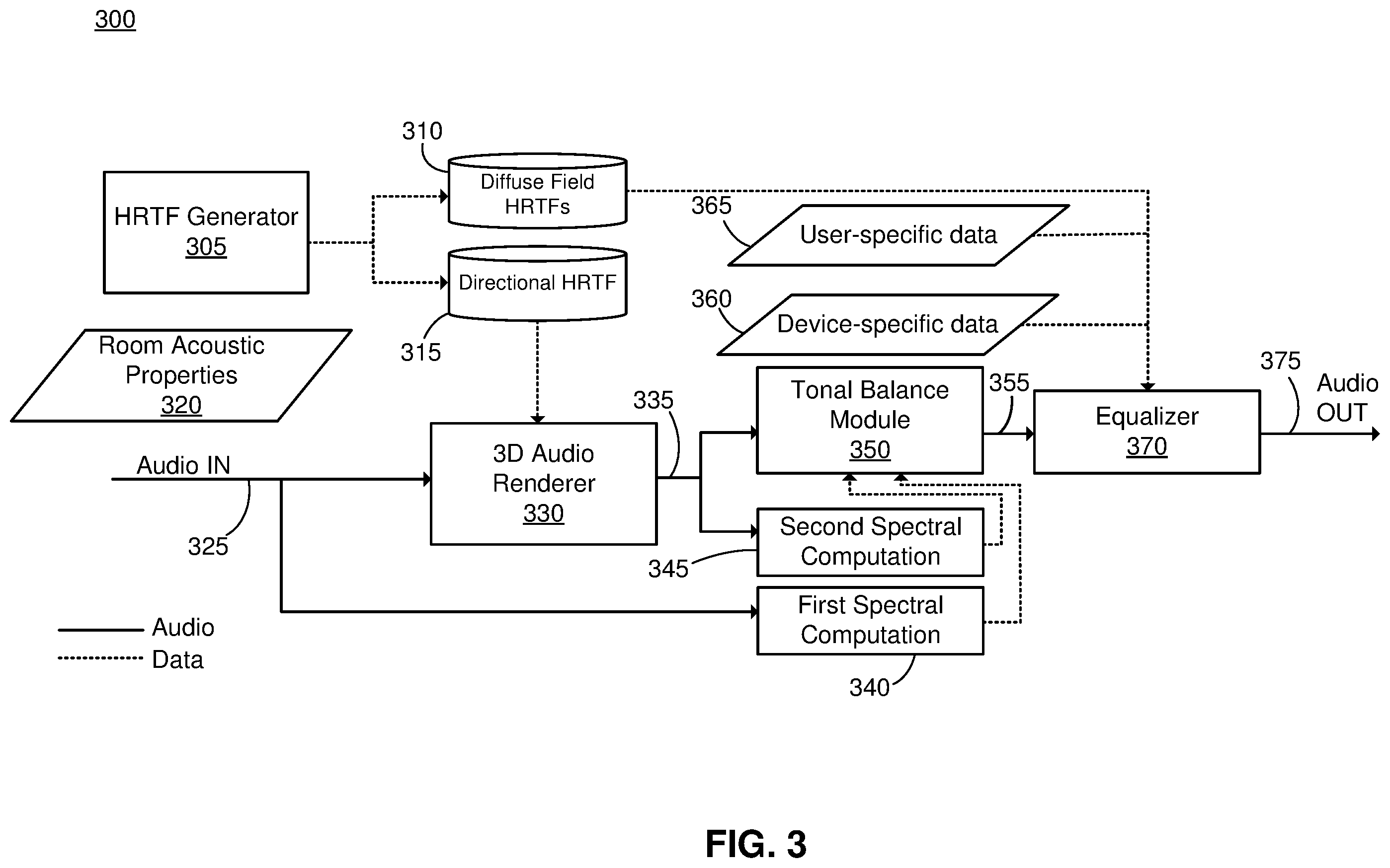 Patent US11832084 Figure 4 – Equalization based on diffuse field representation of head-related transfer function and transducer-specific data
