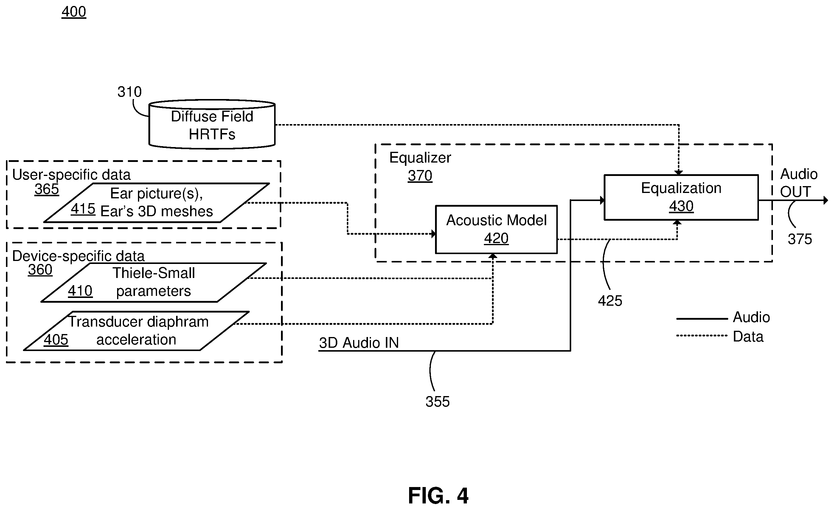 Patent US11832084 Figure 5 – Equalization based on diffuse field representation of head-related transfer function and transducer-specific data