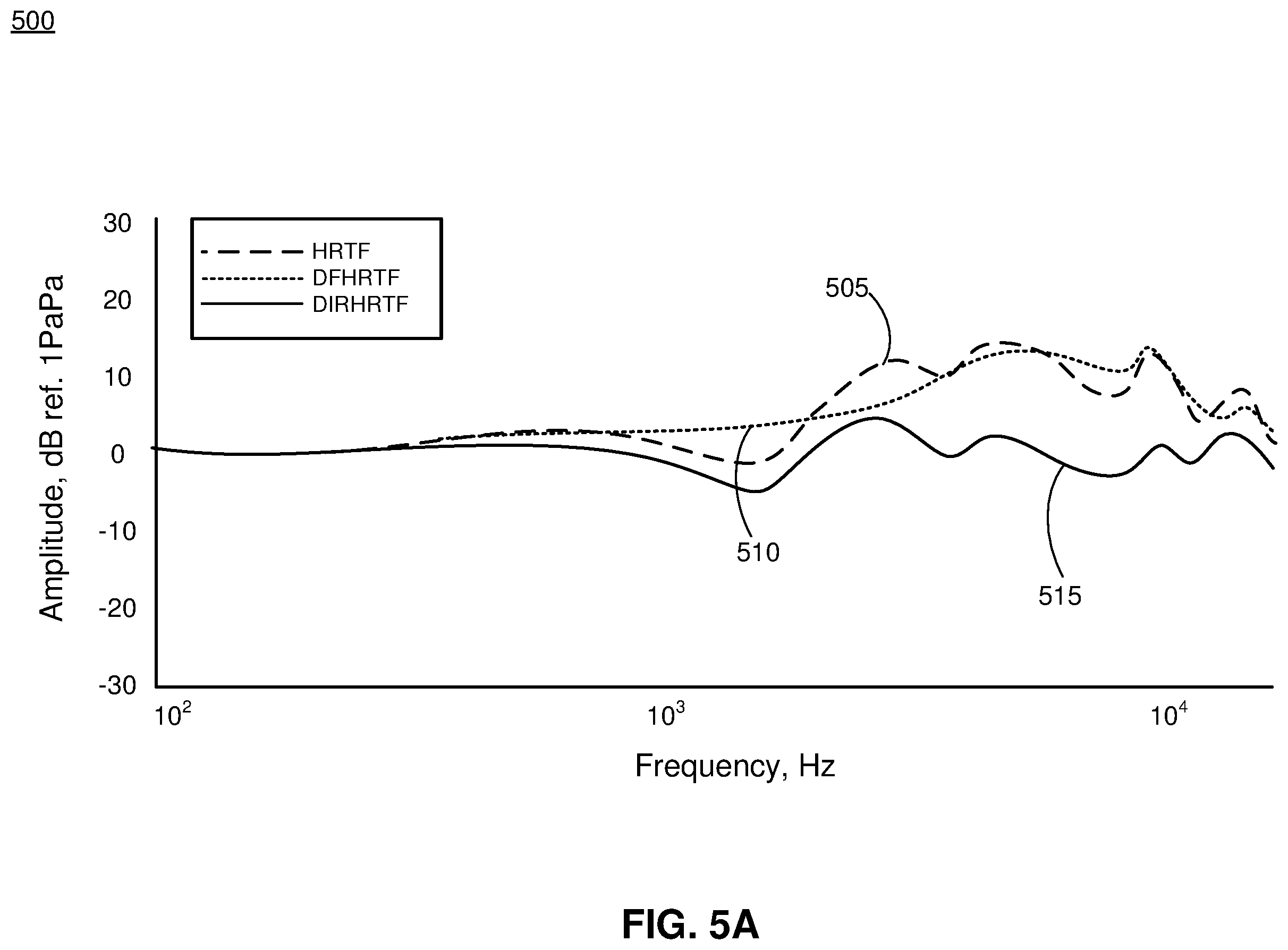 Patent US11832084 Figure 6 – Equalization based on diffuse field representation of head-related transfer function and transducer-specific data