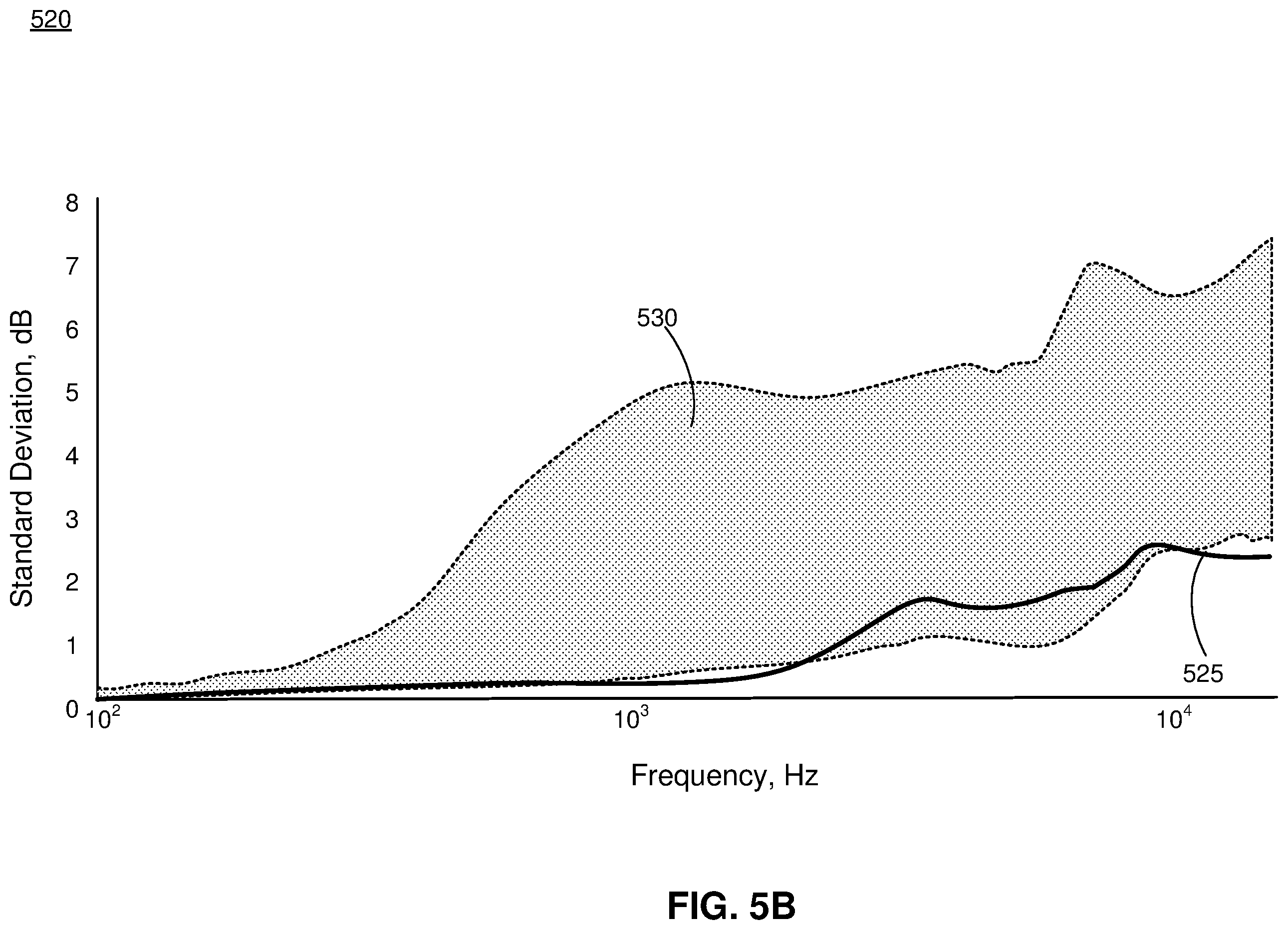 Patent US11832084 Figure 7 – Equalization based on diffuse field representation of head-related transfer function and transducer-specific data