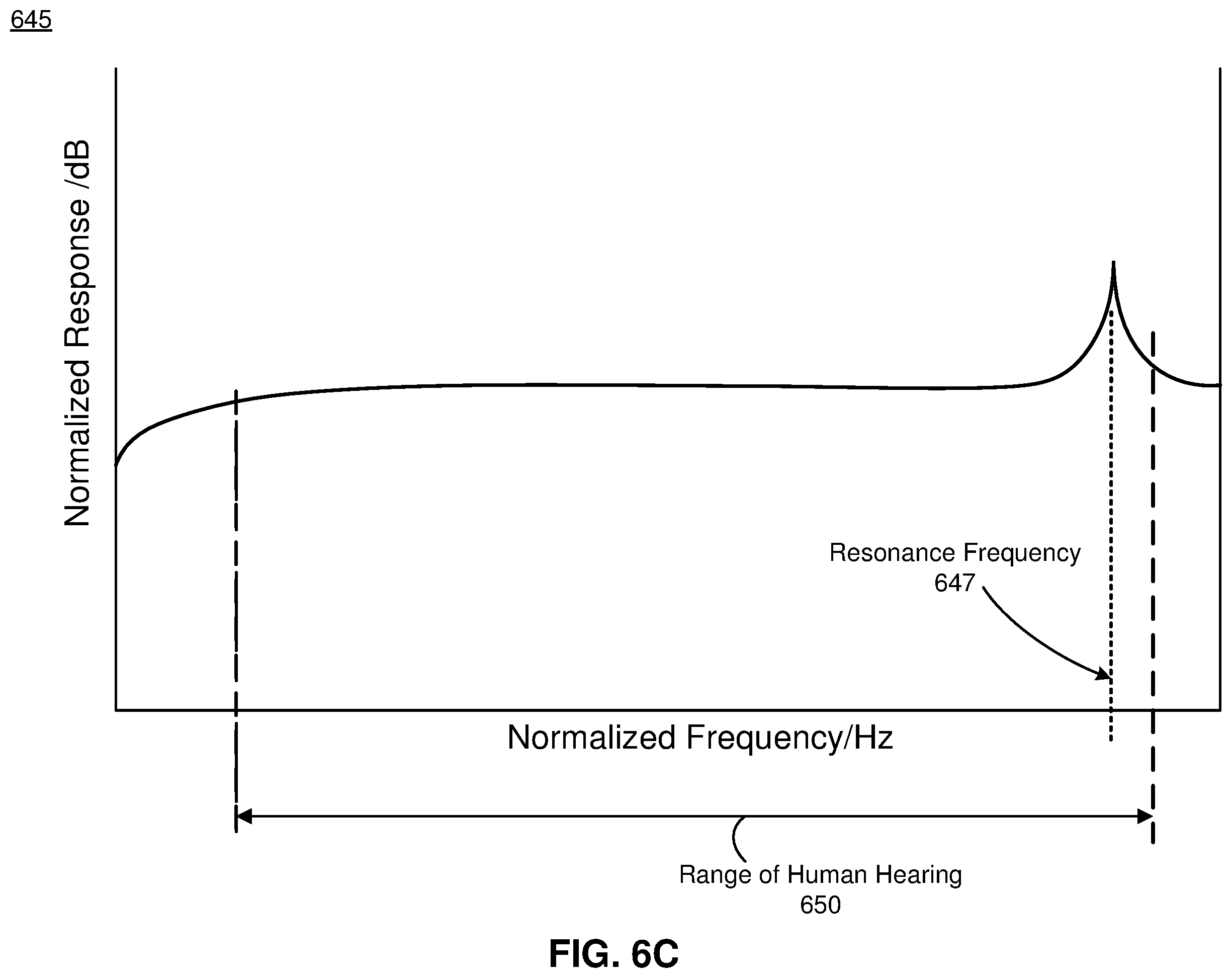Patent US11832084 Figure 10 – Equalization based on diffuse field representation of head-related transfer function and transducer-specific data