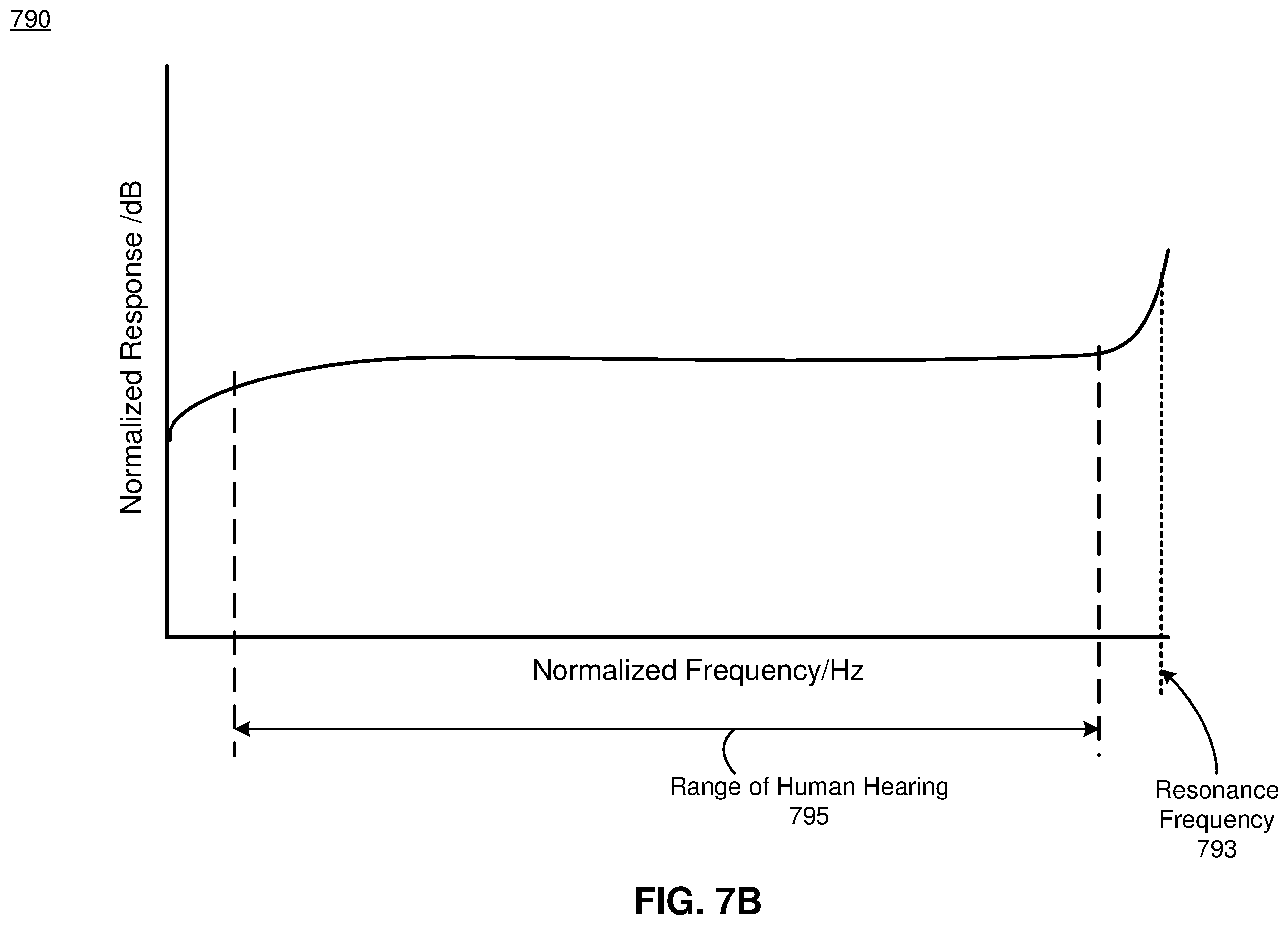 Patent US11832084 Figure 13 – Equalization based on diffuse field representation of head-related transfer function and transducer-specific data