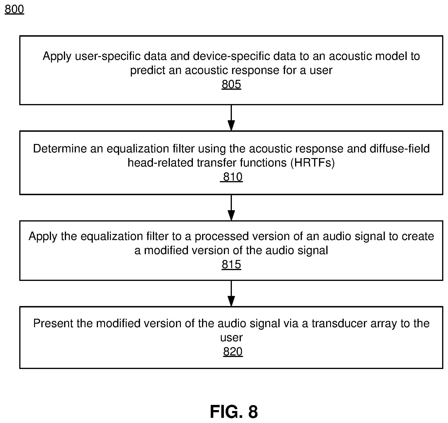 Patent US11832084 Figure 14 – Equalization based on diffuse field representation of head-related transfer function and transducer-specific data