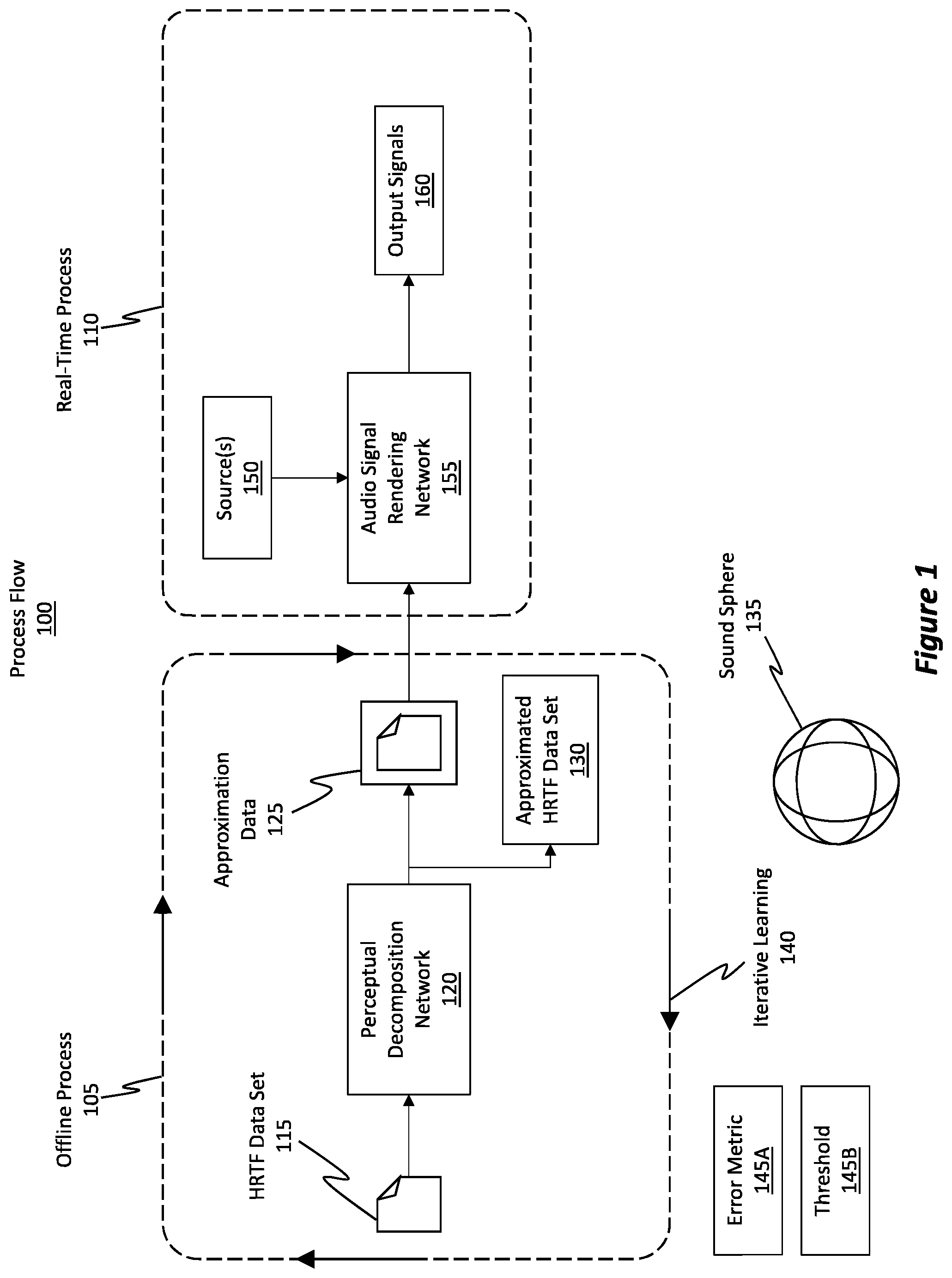 Patent US11832085 Figure 1 – Efficient HRTF approximation via multi-layer optimization