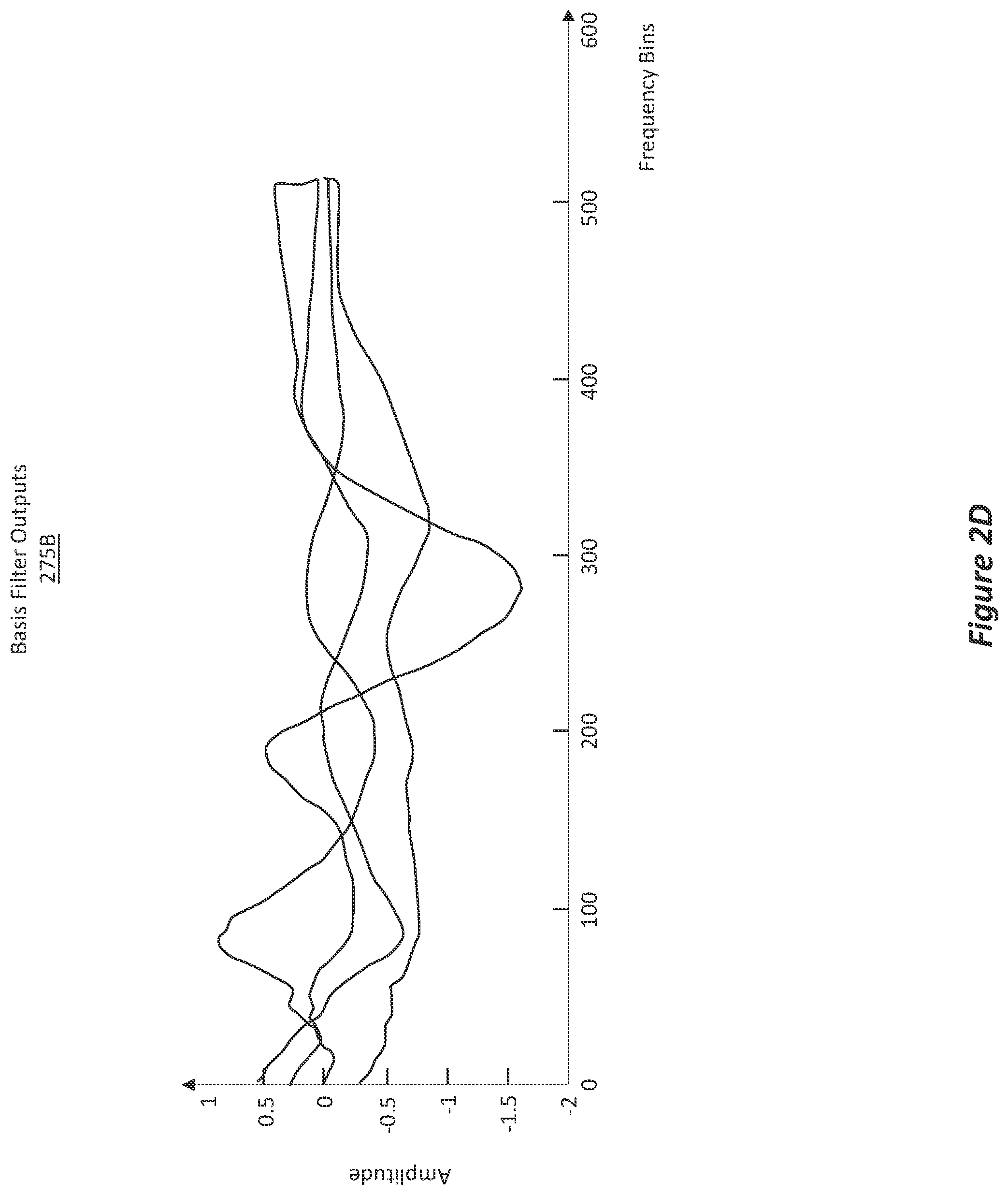 Patent US11832085 Figure 5 – Efficient HRTF approximation via multi-layer optimization