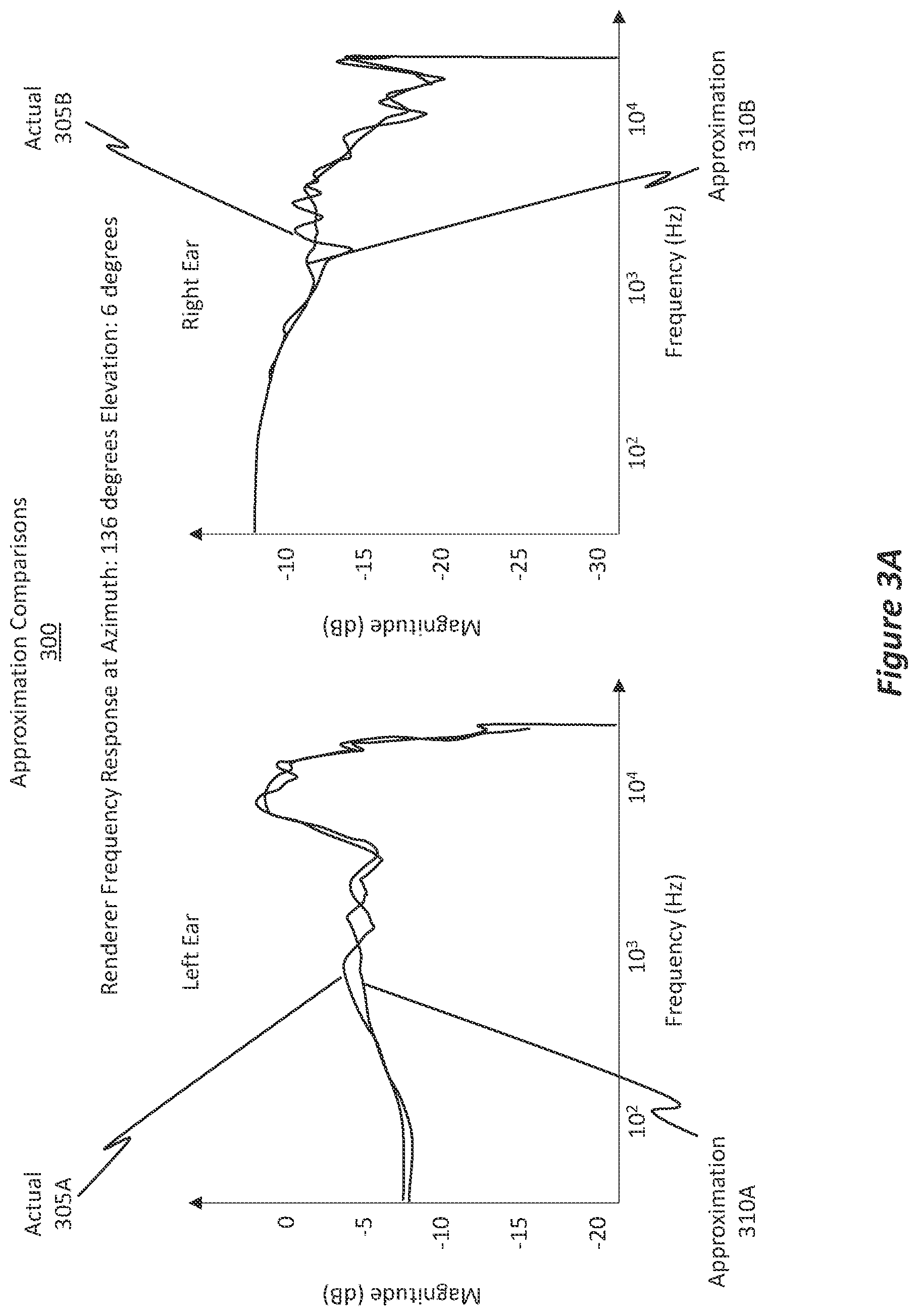 Patent US11832085 Figure 7 – Efficient HRTF approximation via multi-layer optimization