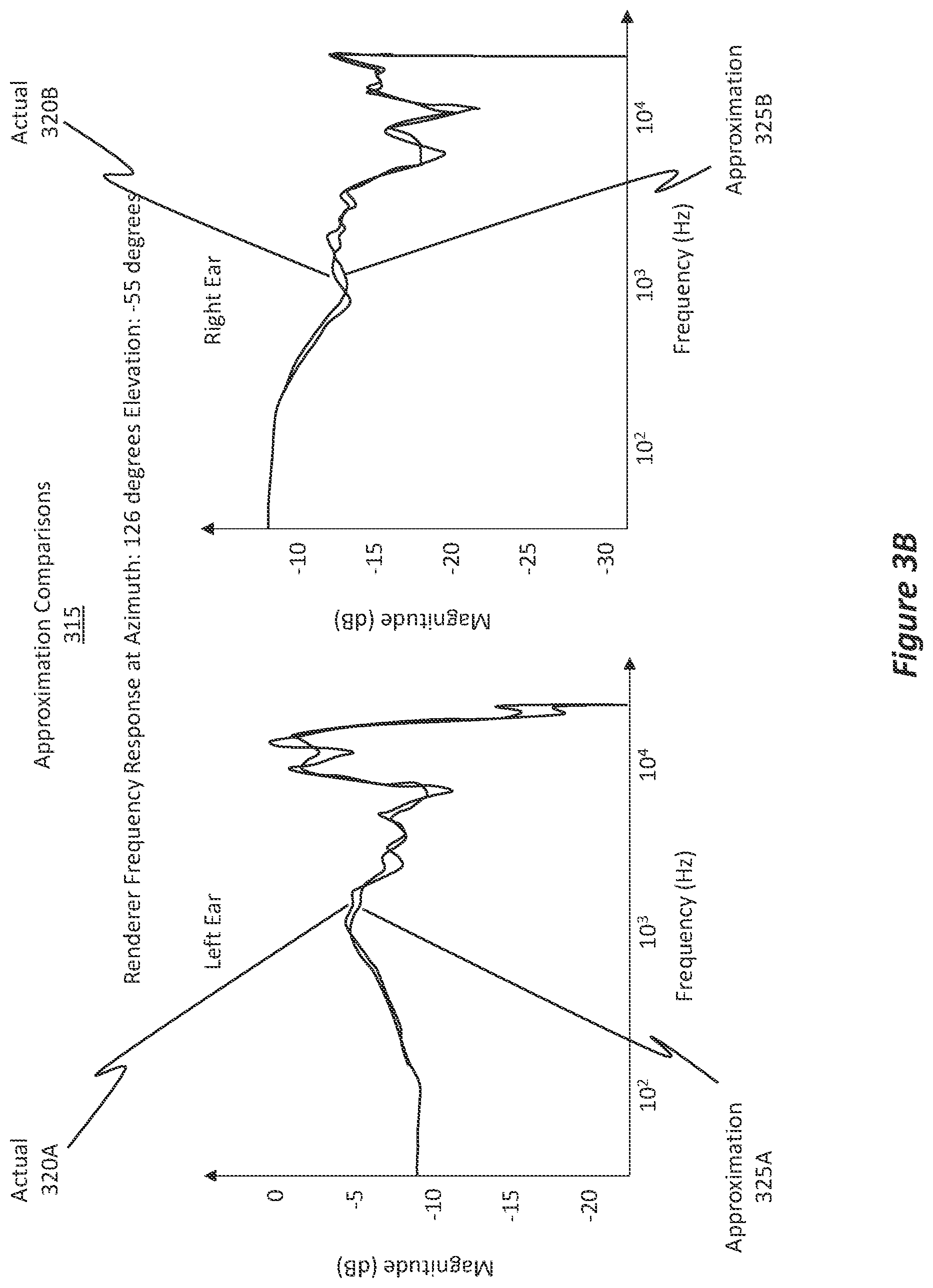 Patent US11832085 Figure 8 – Efficient HRTF approximation via multi-layer optimization