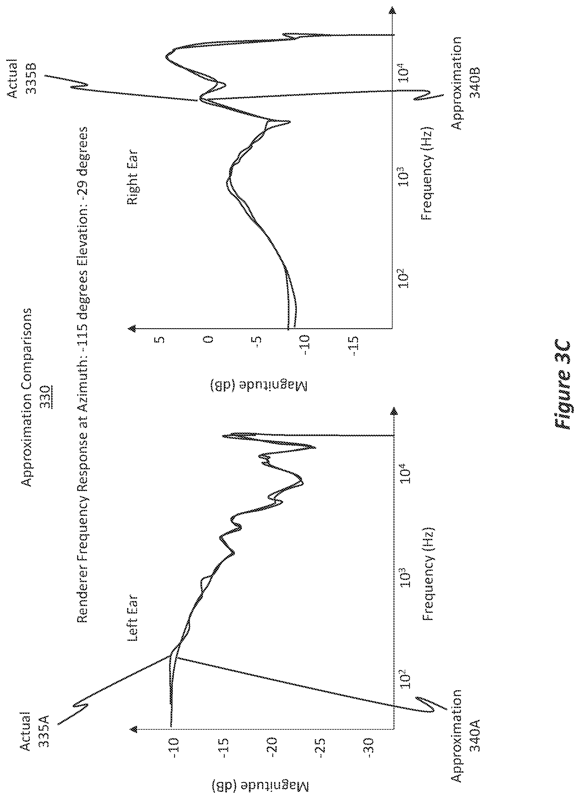 Patent US11832085 Figure 9 – Efficient HRTF approximation via multi-layer optimization