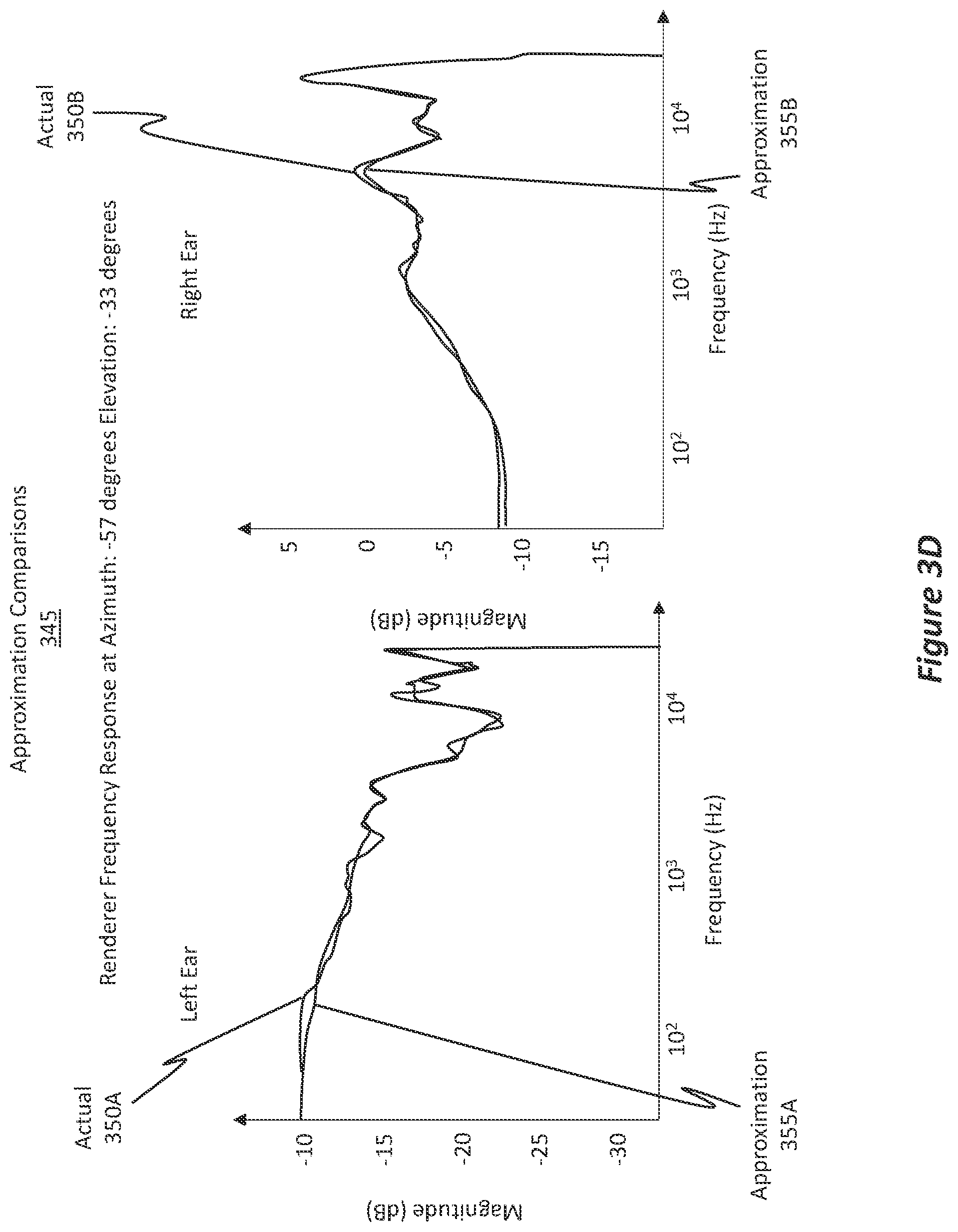 Patent US11832085 Figure 10 – Efficient HRTF approximation via multi-layer optimization