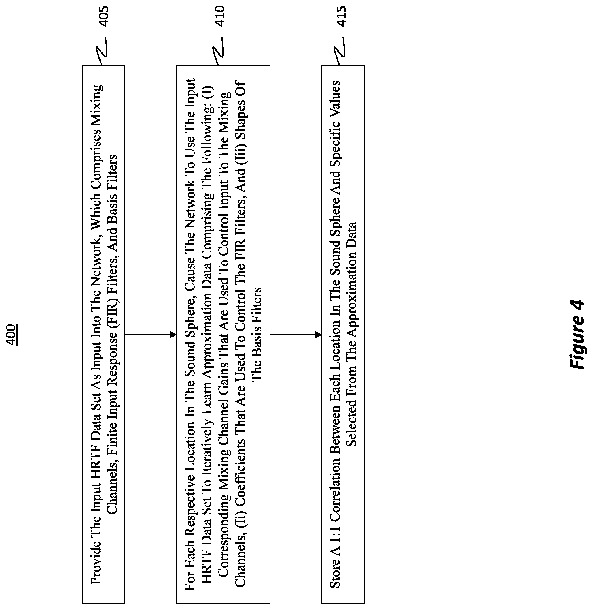 Patent US11832085 Figure 11 – Efficient HRTF approximation via multi-layer optimization