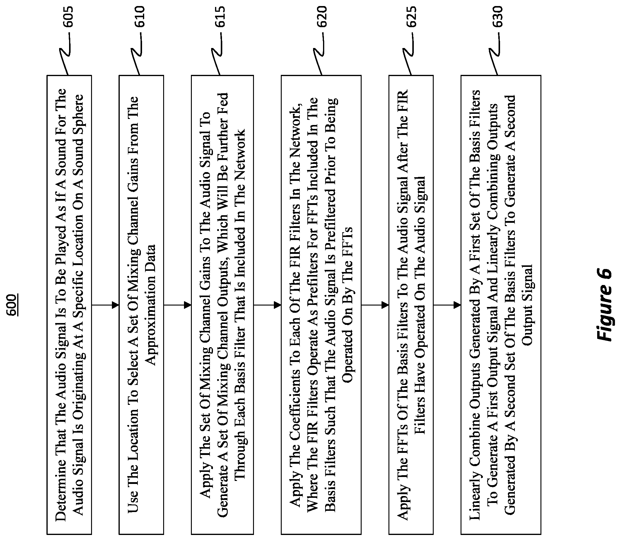 Patent US11832085 Figure 13 – Efficient HRTF approximation via multi-layer optimization