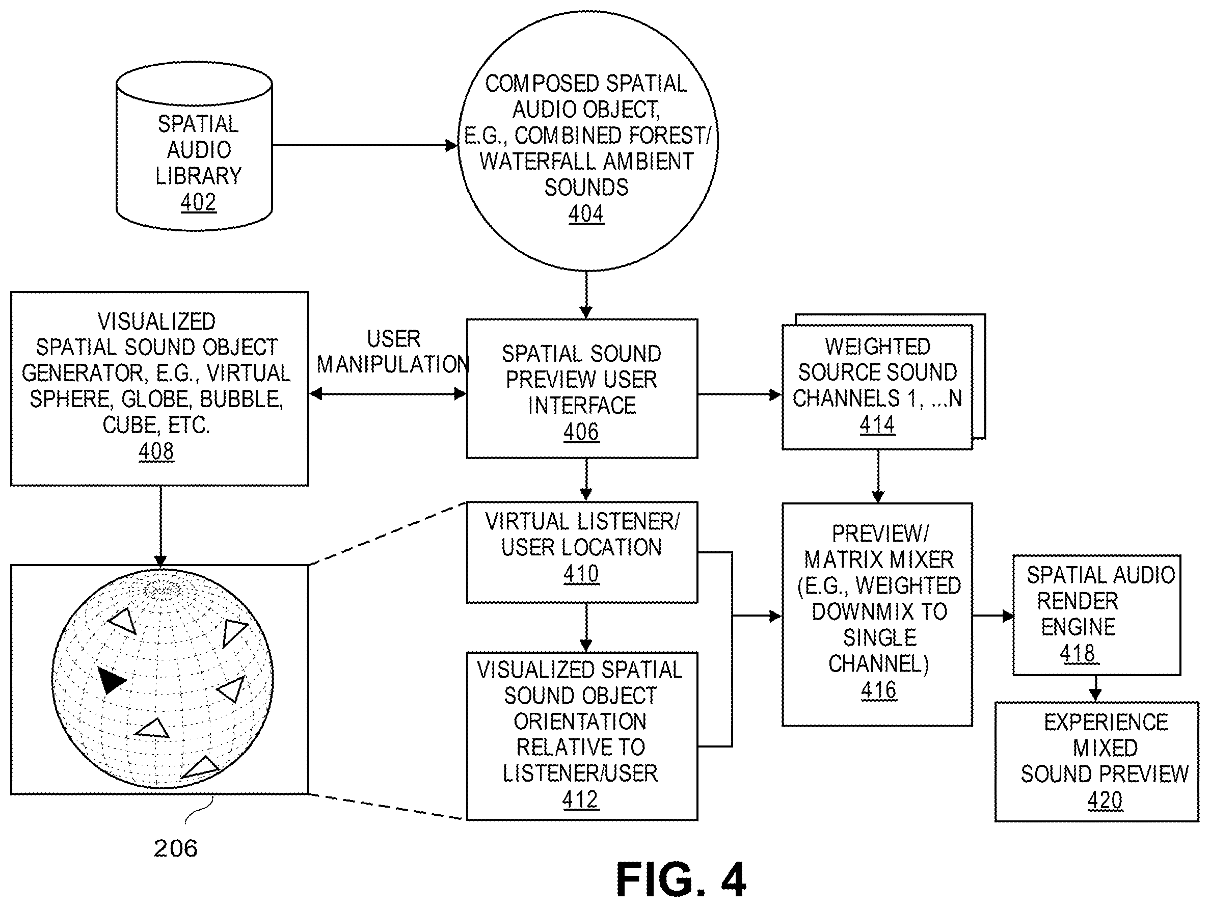Patent US11832086 Figure 4 – Spatial audio downmixing