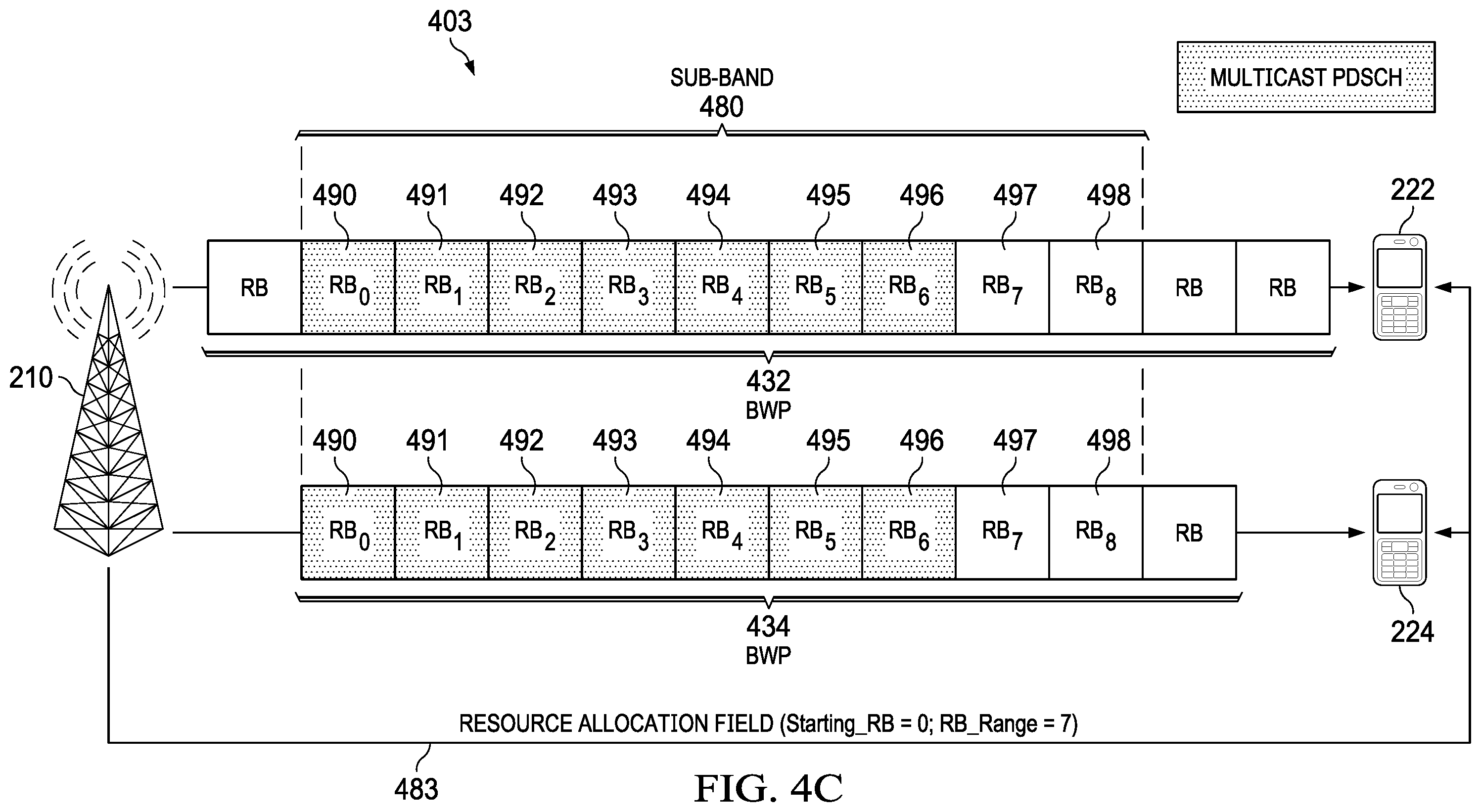 Patent US11832089 Figure 9 – Systems and methods for multicast resource allocation