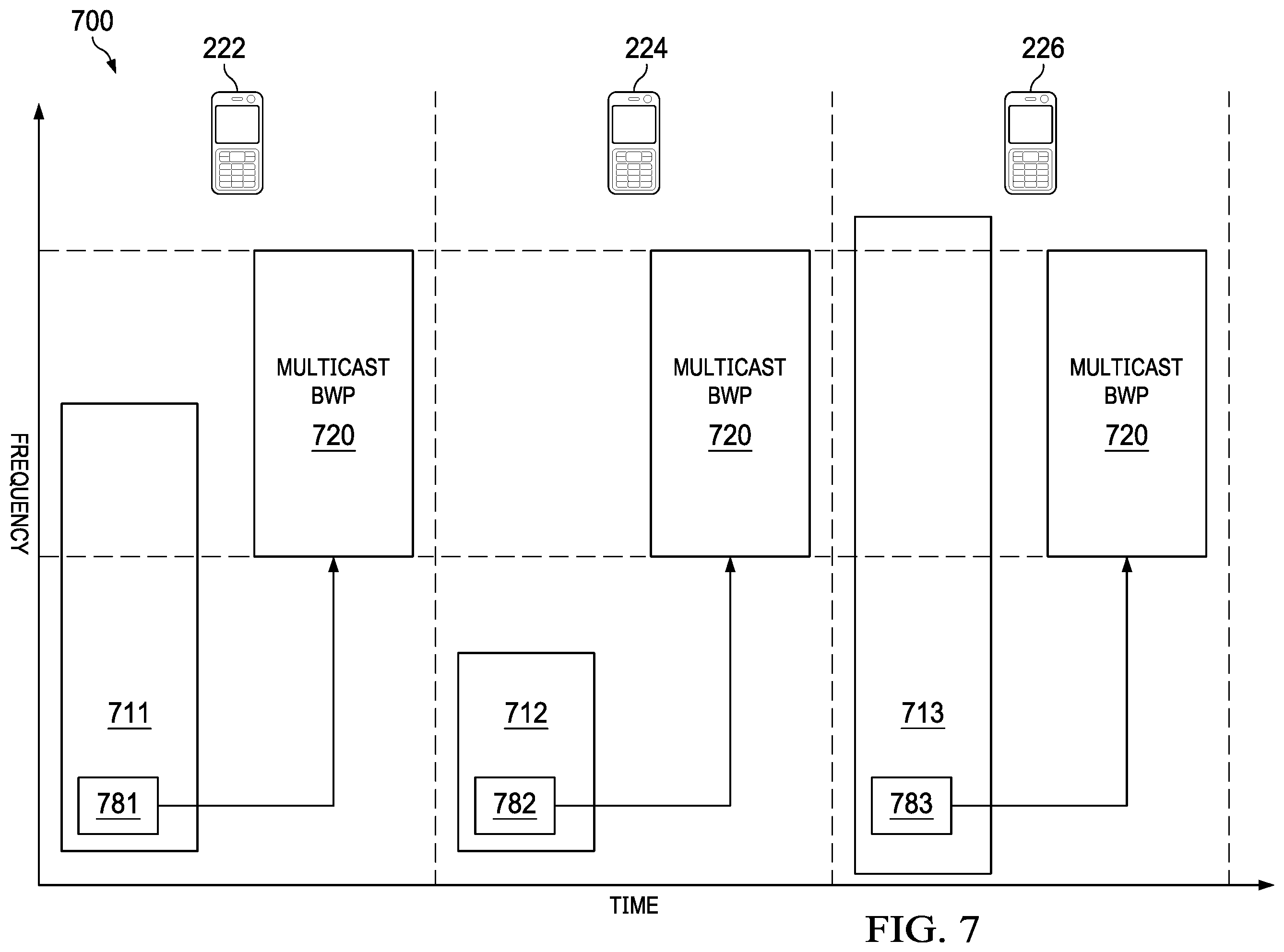 Patent US11832089 Figure 12 – Systems and methods for multicast resource allocation