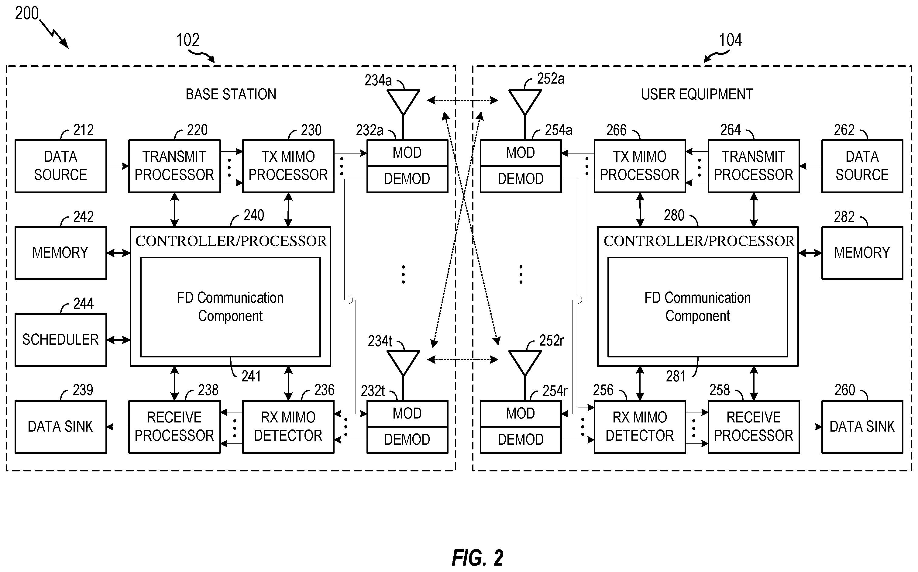 Patent US11832091 Figure 2 – Timing advance configuration for uplink communication resources