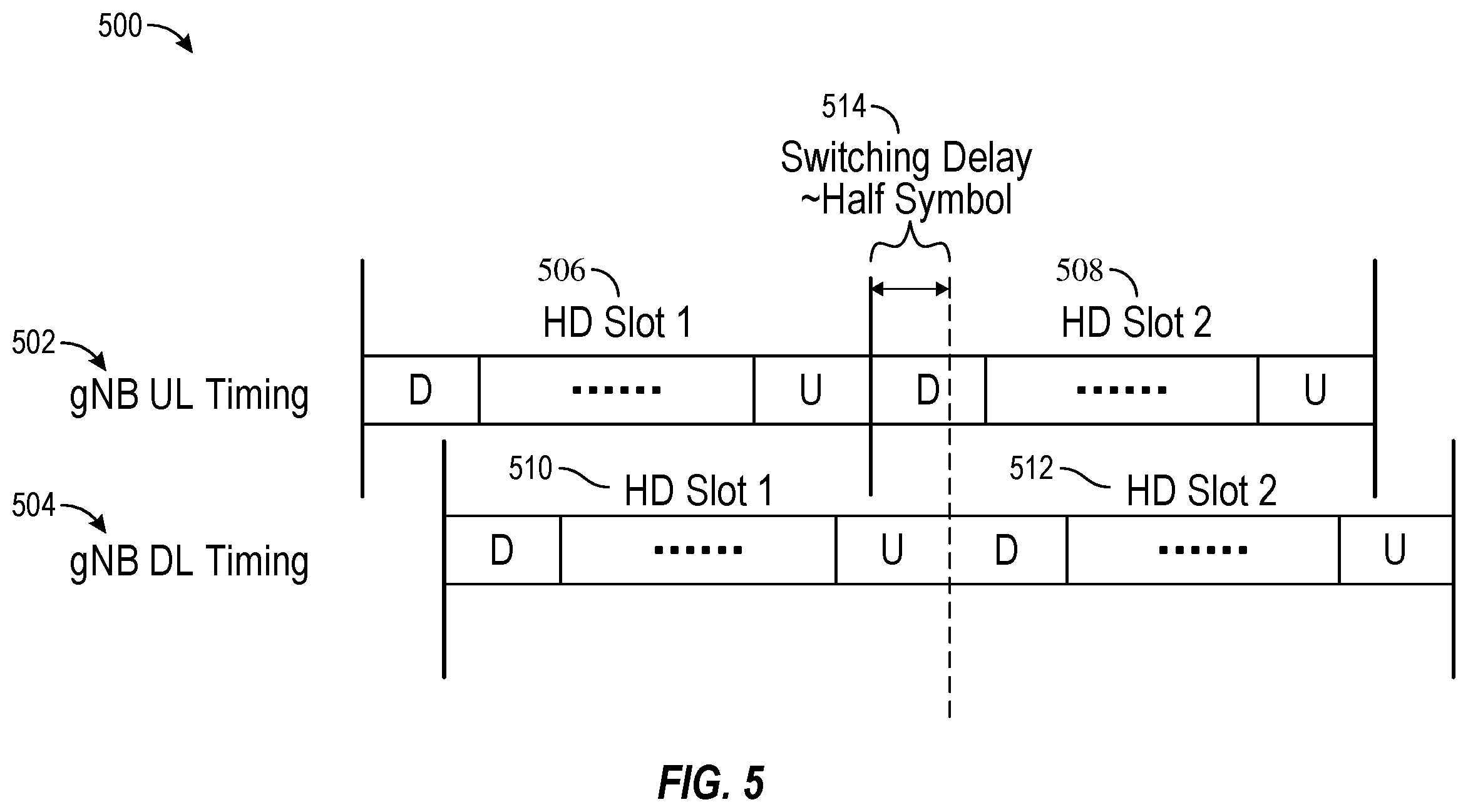 Patent US11832091 Figure 5 – Timing advance configuration for uplink communication resources