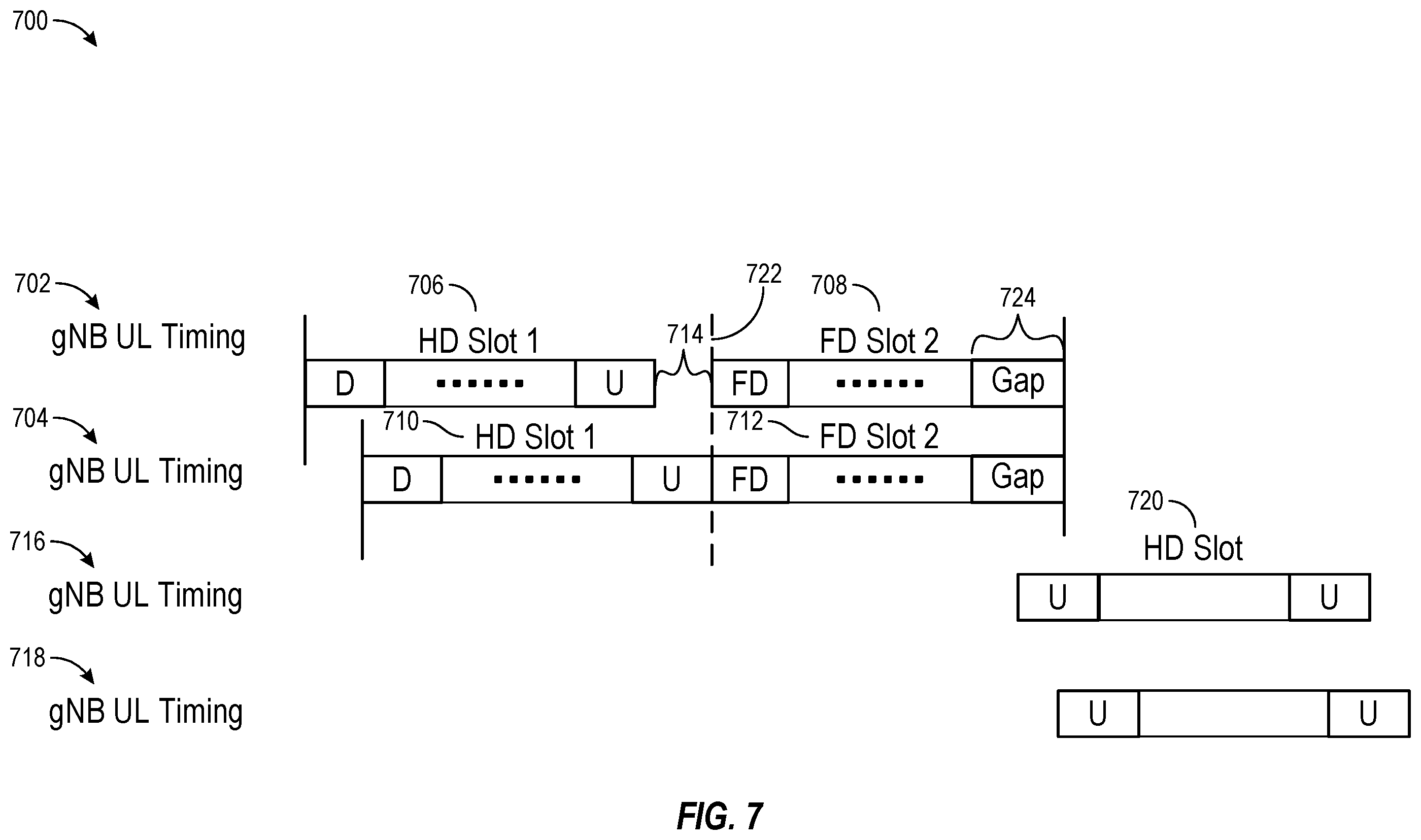 Patent US11832091 Figure 7 – Timing advance configuration for uplink communication resources