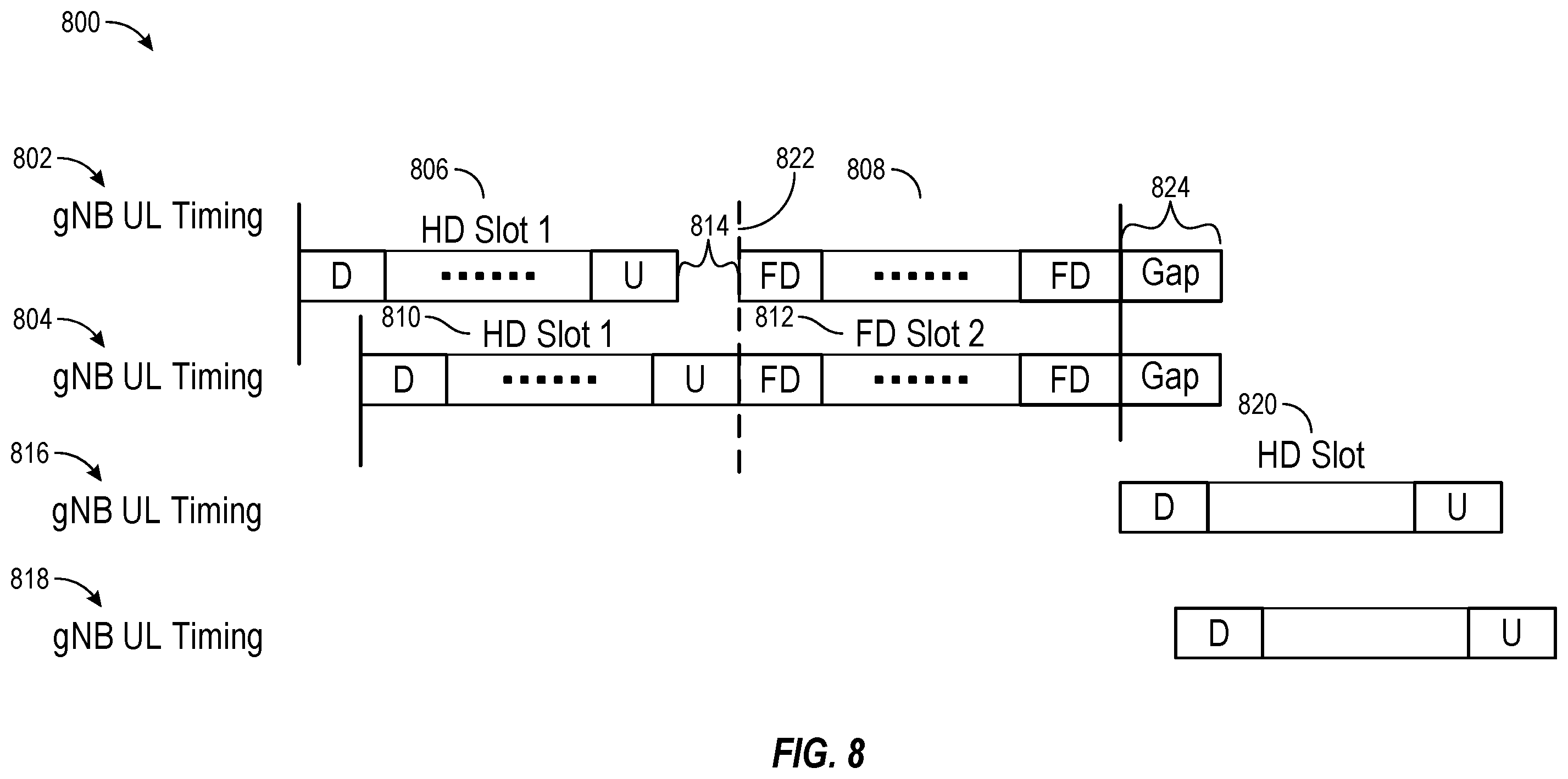 Patent US11832091 Figure 8 – Timing advance configuration for uplink communication resources