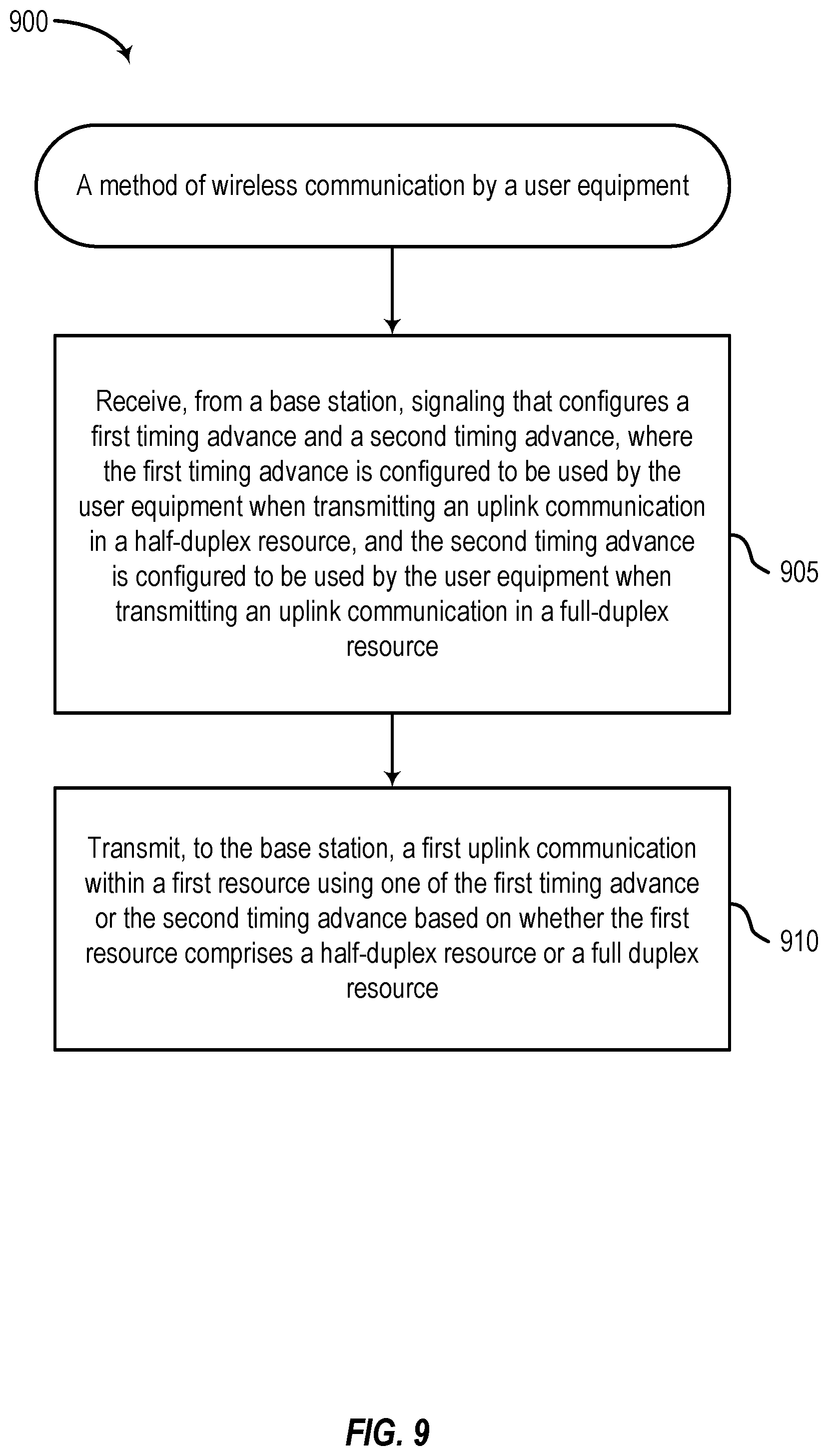 Patent US11832091 Figure 9 – Timing advance configuration for uplink communication resources