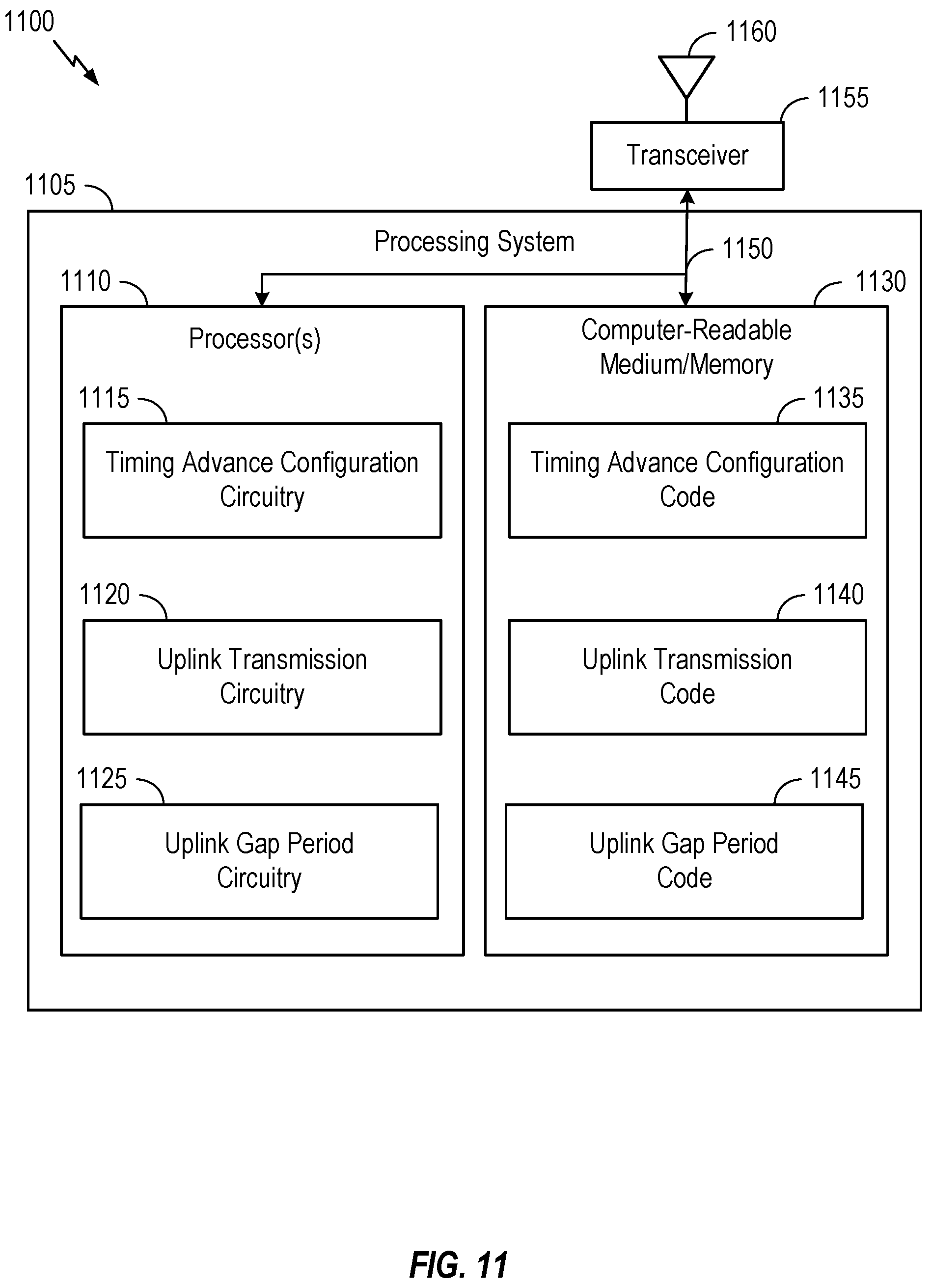 Patent US11832091 Figure 11 – Timing advance configuration for uplink communication resources