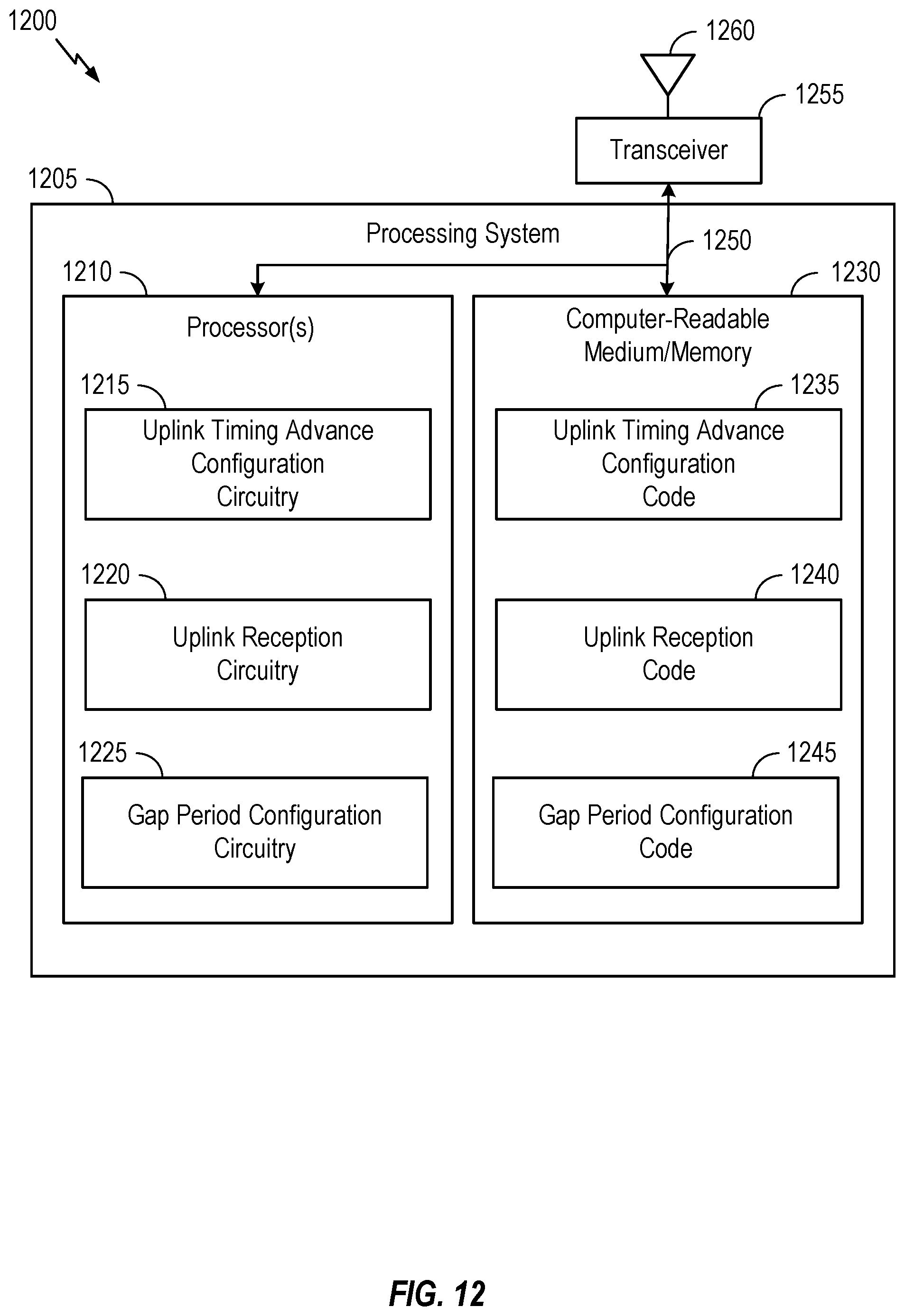 Patent US11832091 Figure 12 – Timing advance configuration for uplink communication resources