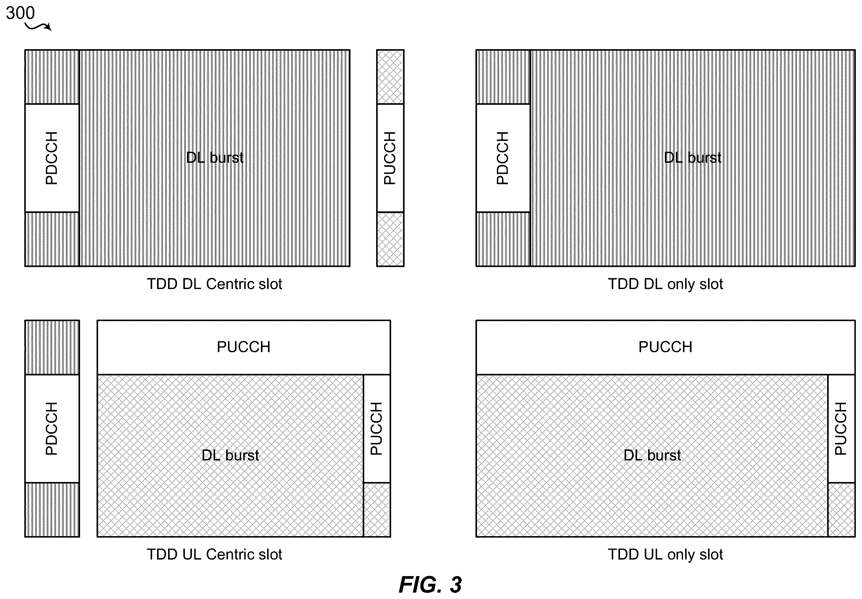 Patent US11832092 Figure 3 – Carrier aggregation under different subframe structures in new radio
