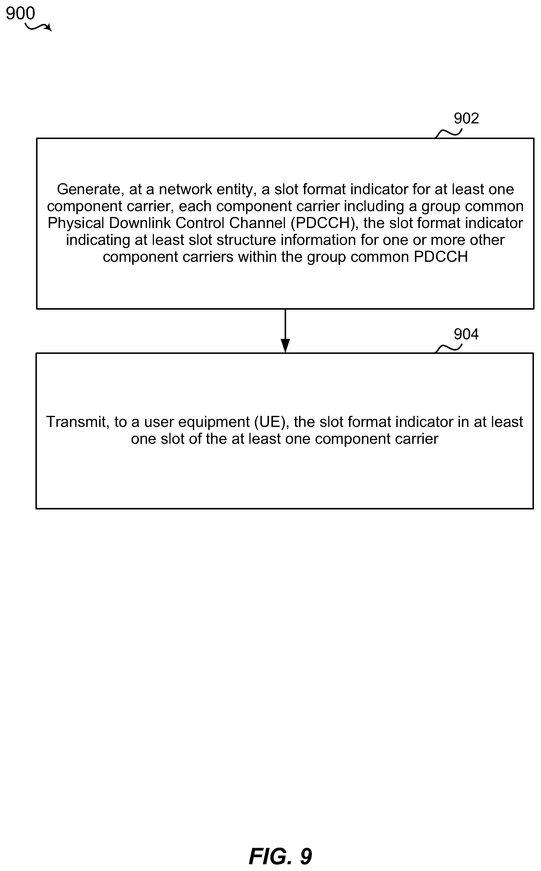 Patent US11832092 Figure 9 – Carrier aggregation under different subframe structures in new radio