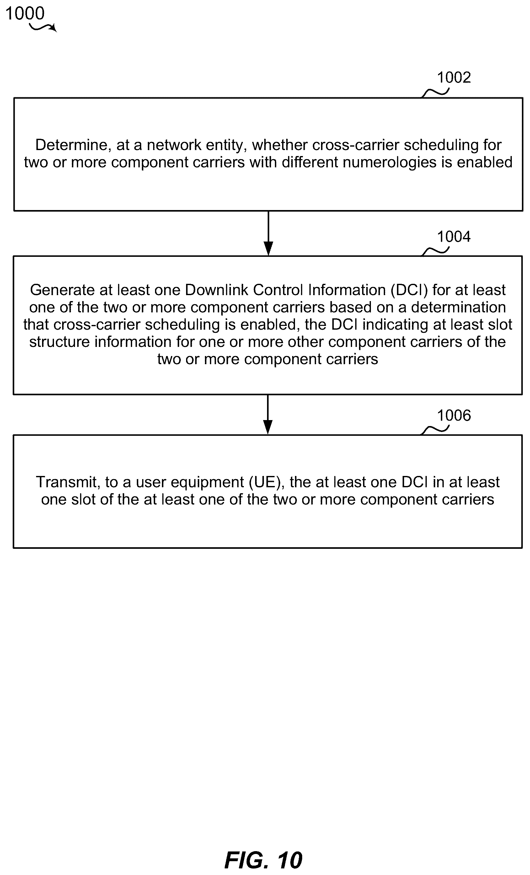 Patent US11832092 Figure 10 – Carrier aggregation under different subframe structures in new radio