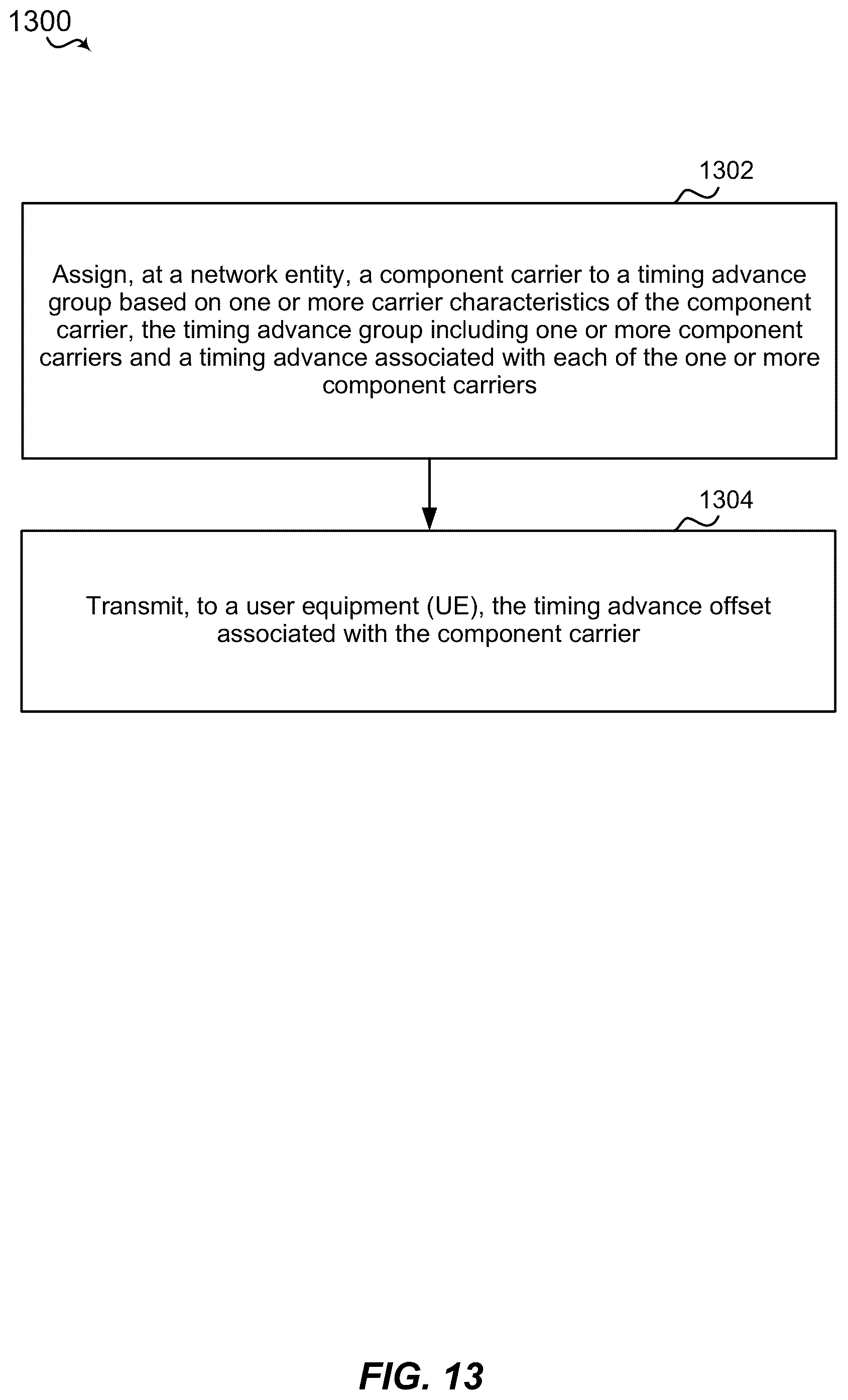 Patent US11832092 Figure 13 – Carrier aggregation under different subframe structures in new radio