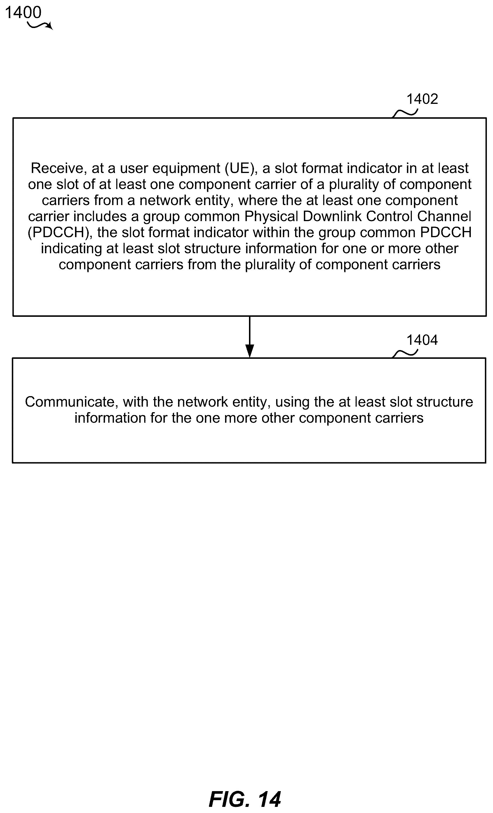 Patent US11832092 Figure 14 – Carrier aggregation under different subframe structures in new radio