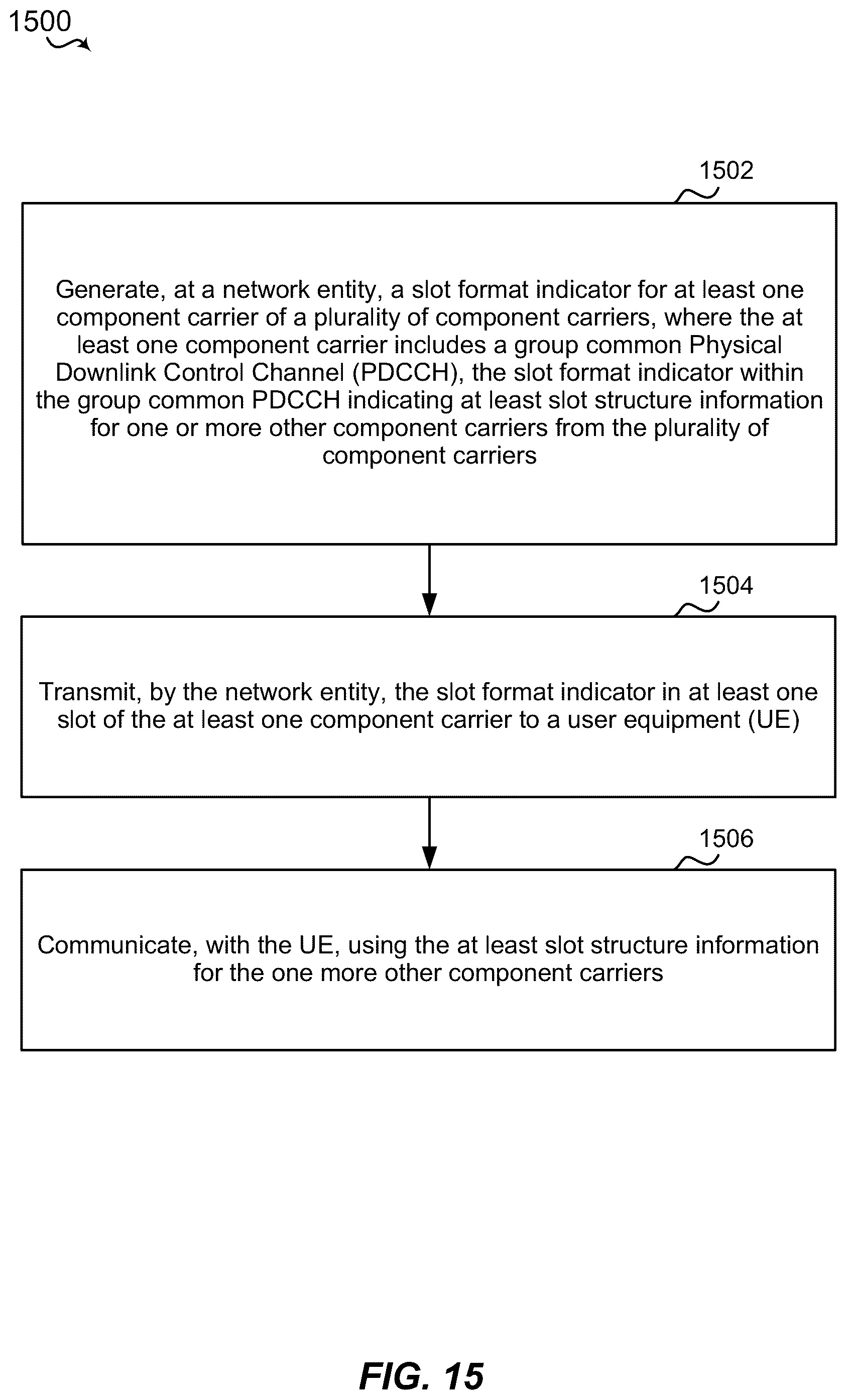 Patent US11832092 Figure 15 – Carrier aggregation under different subframe structures in new radio