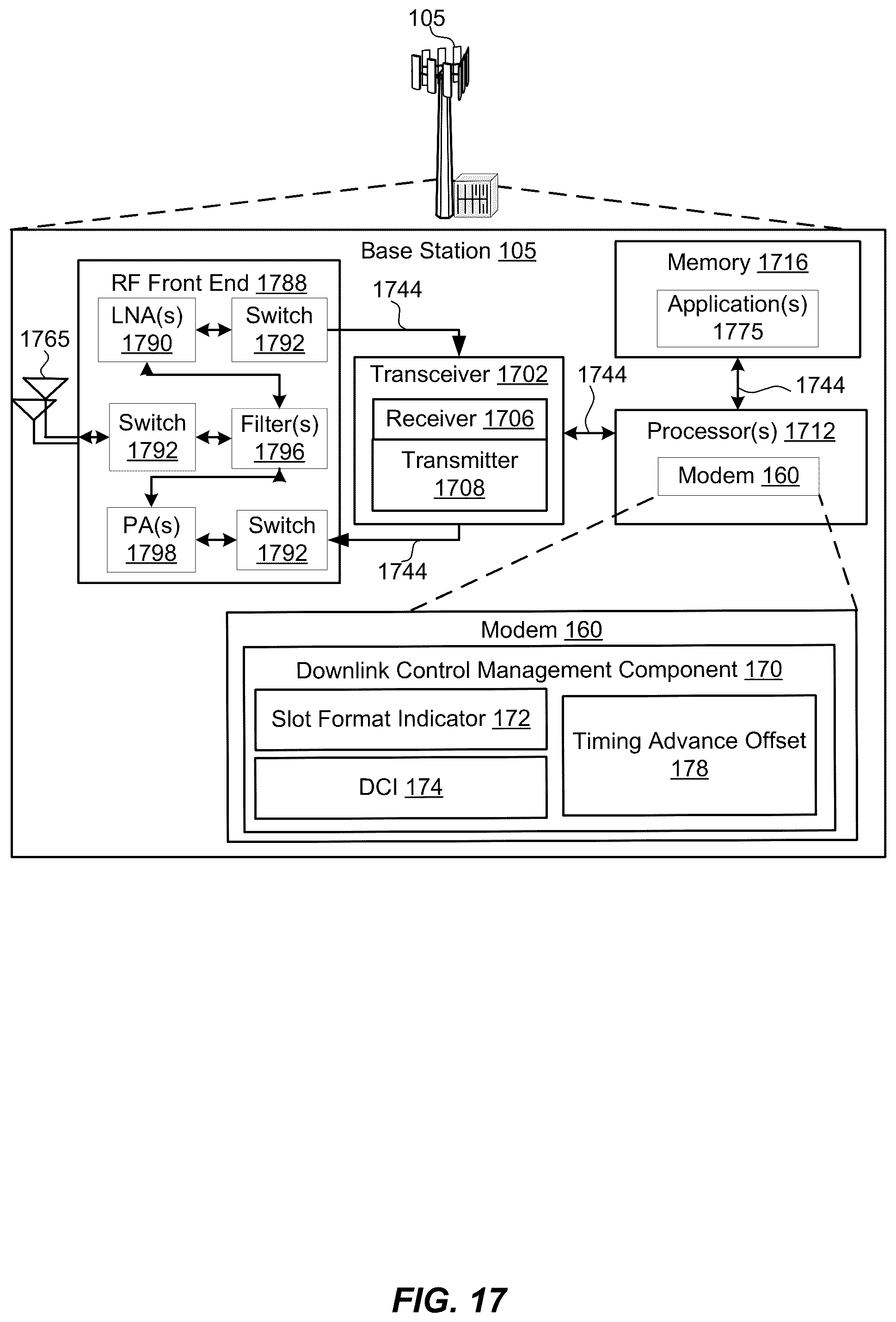 Patent US11832092 Figure 17 – Carrier aggregation under different subframe structures in new radio
