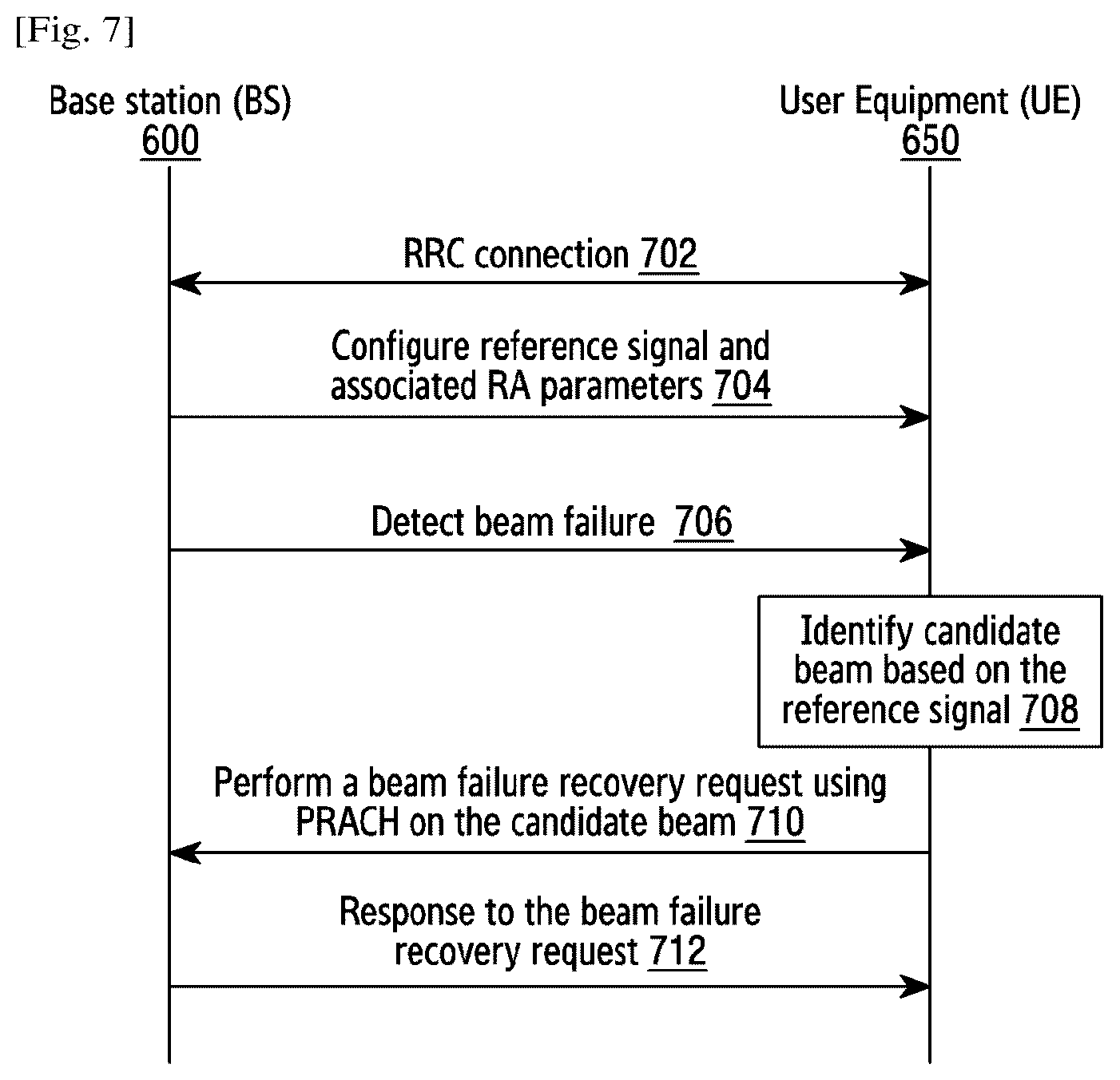 Patent US11832093 Figure 4 – Method and apparatus for handling a beam failure recovery in wireless communication system