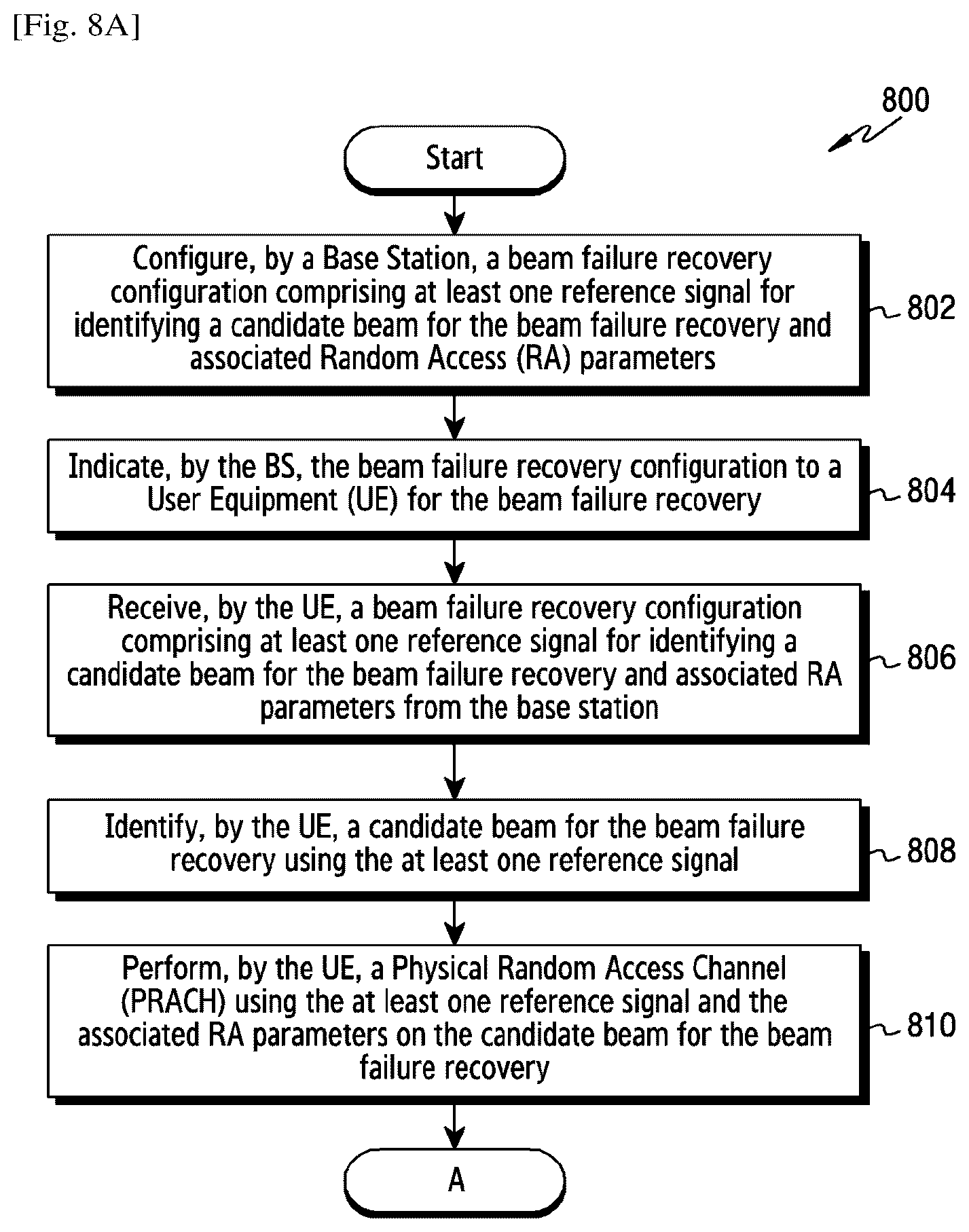 Patent US11832093 Figure 5 – Method and apparatus for handling a beam failure recovery in wireless communication system