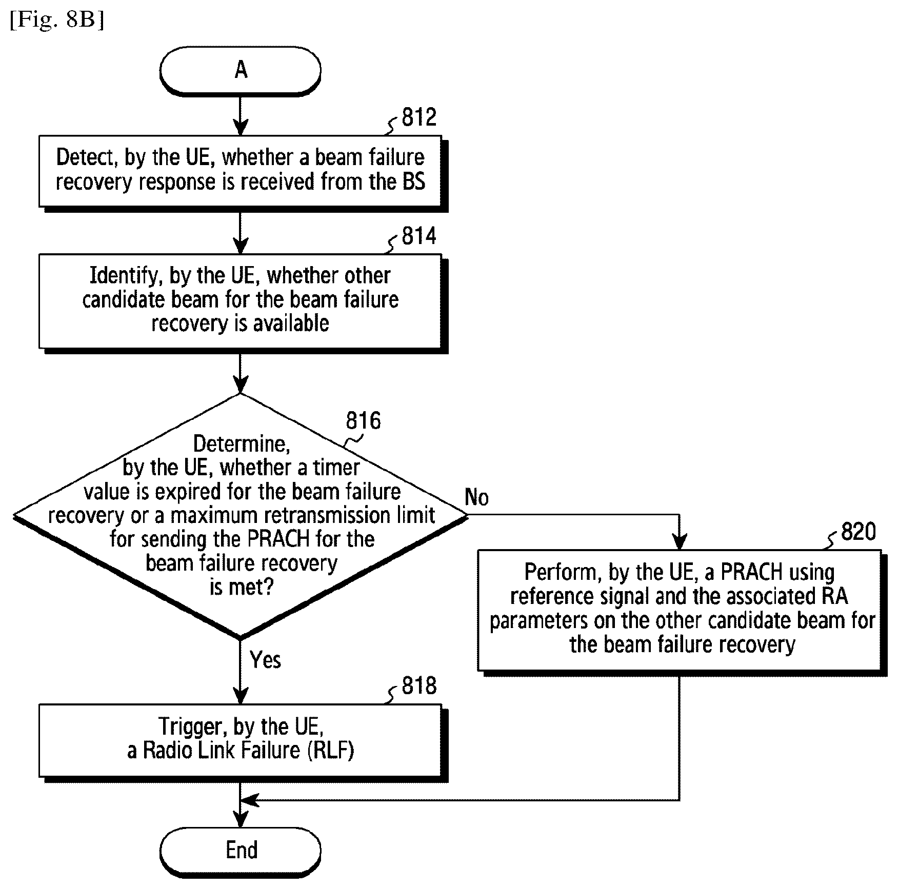 Patent US11832093 Figure 6 – Method and apparatus for handling a beam failure recovery in wireless communication system