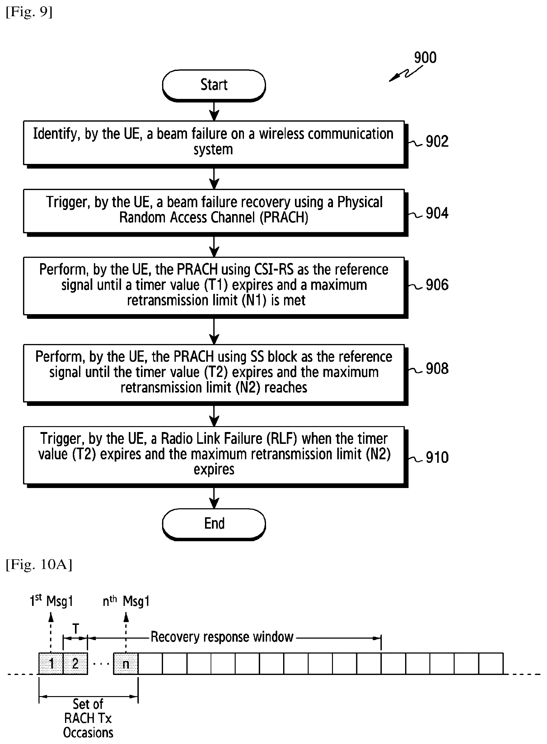 Patent US11832093 Figure 7 – Method and apparatus for handling a beam failure recovery in wireless communication system
