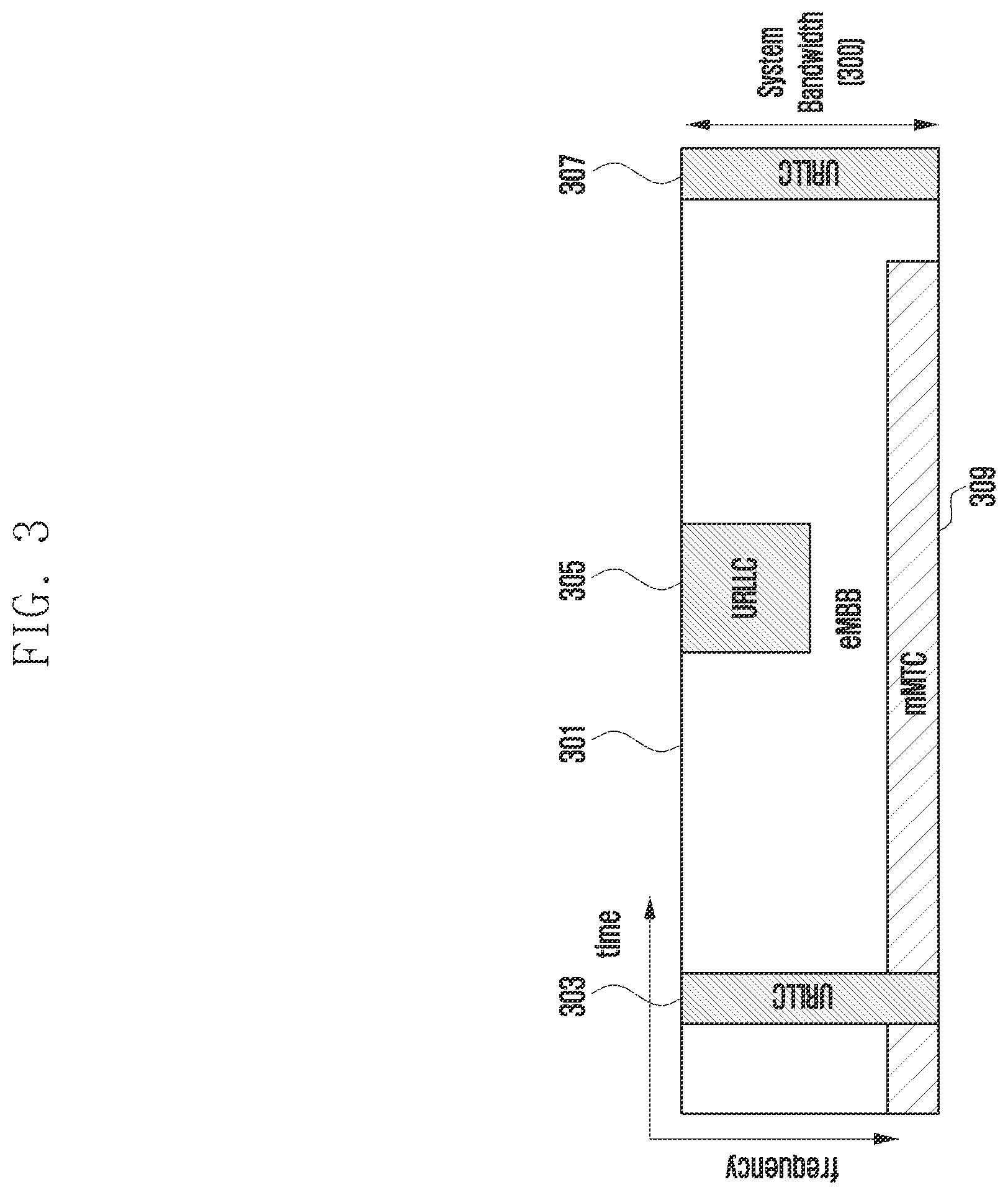 Patent US11832094 Figure 3 – Method and apparatus for setting downlink control channel reception time in wireless communication system