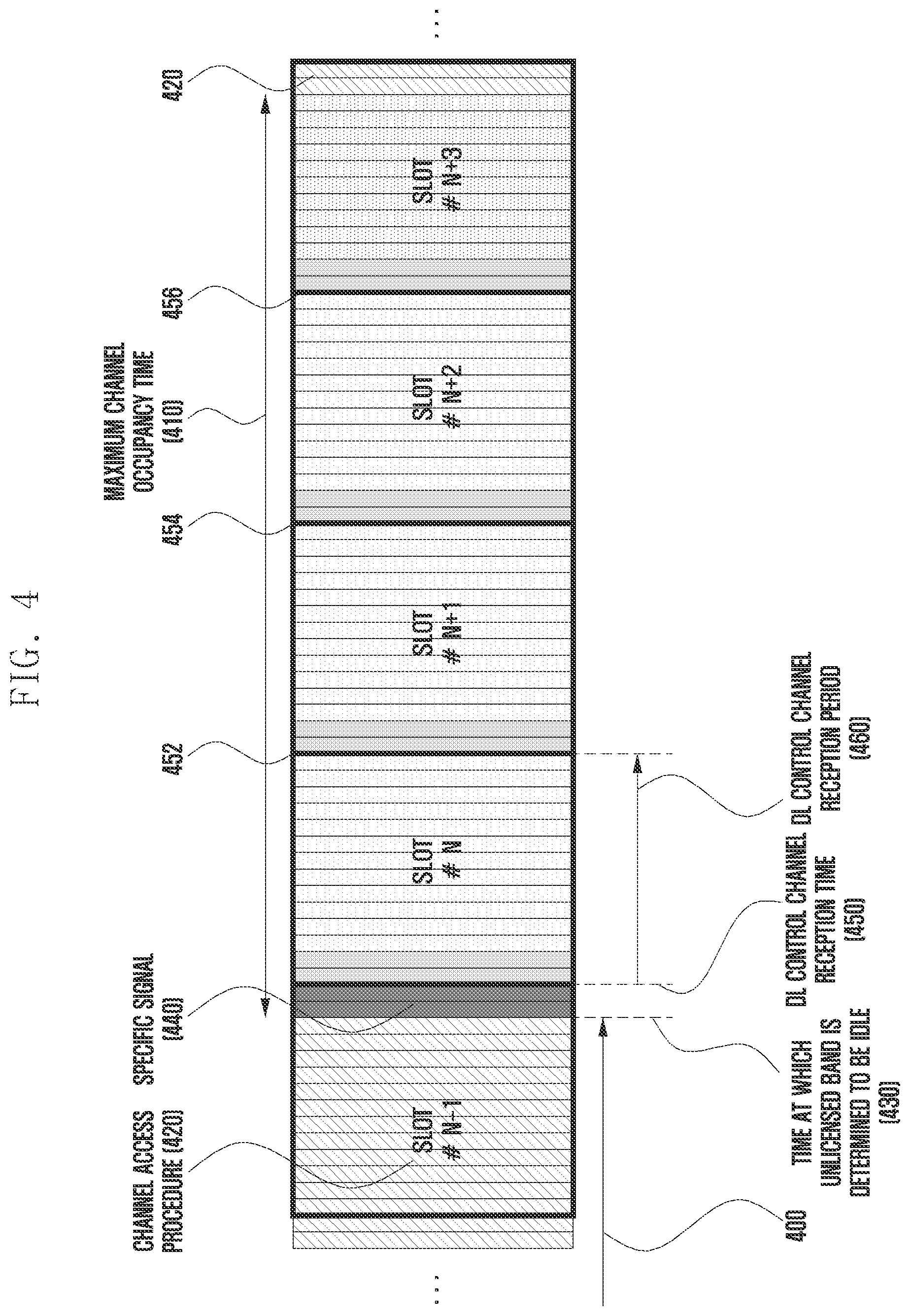 Patent US11832094 Figure 4 – Method and apparatus for setting downlink control channel reception time in wireless communication system