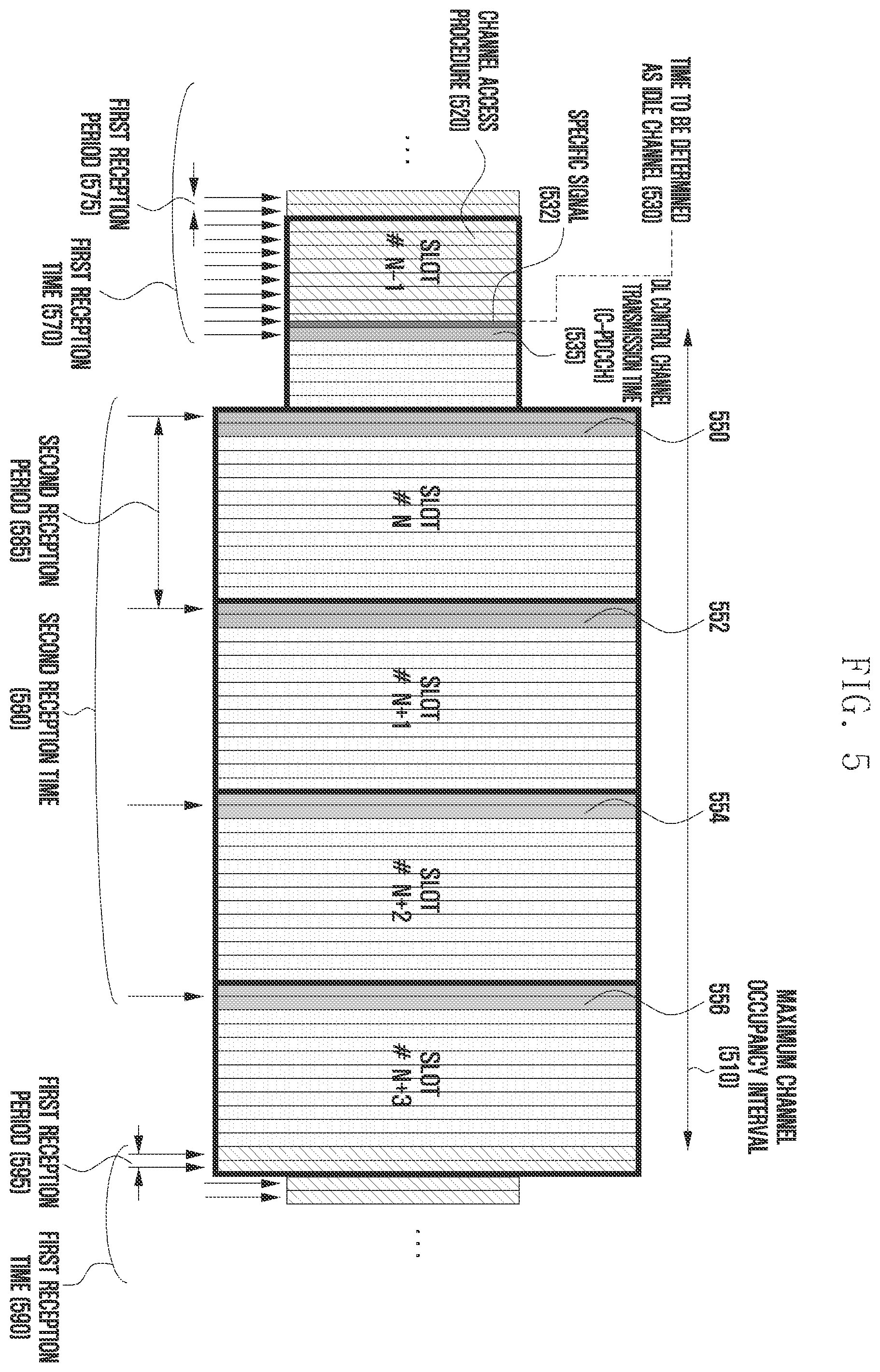Patent US11832094 Figure 5 – Method and apparatus for setting downlink control channel reception time in wireless communication system