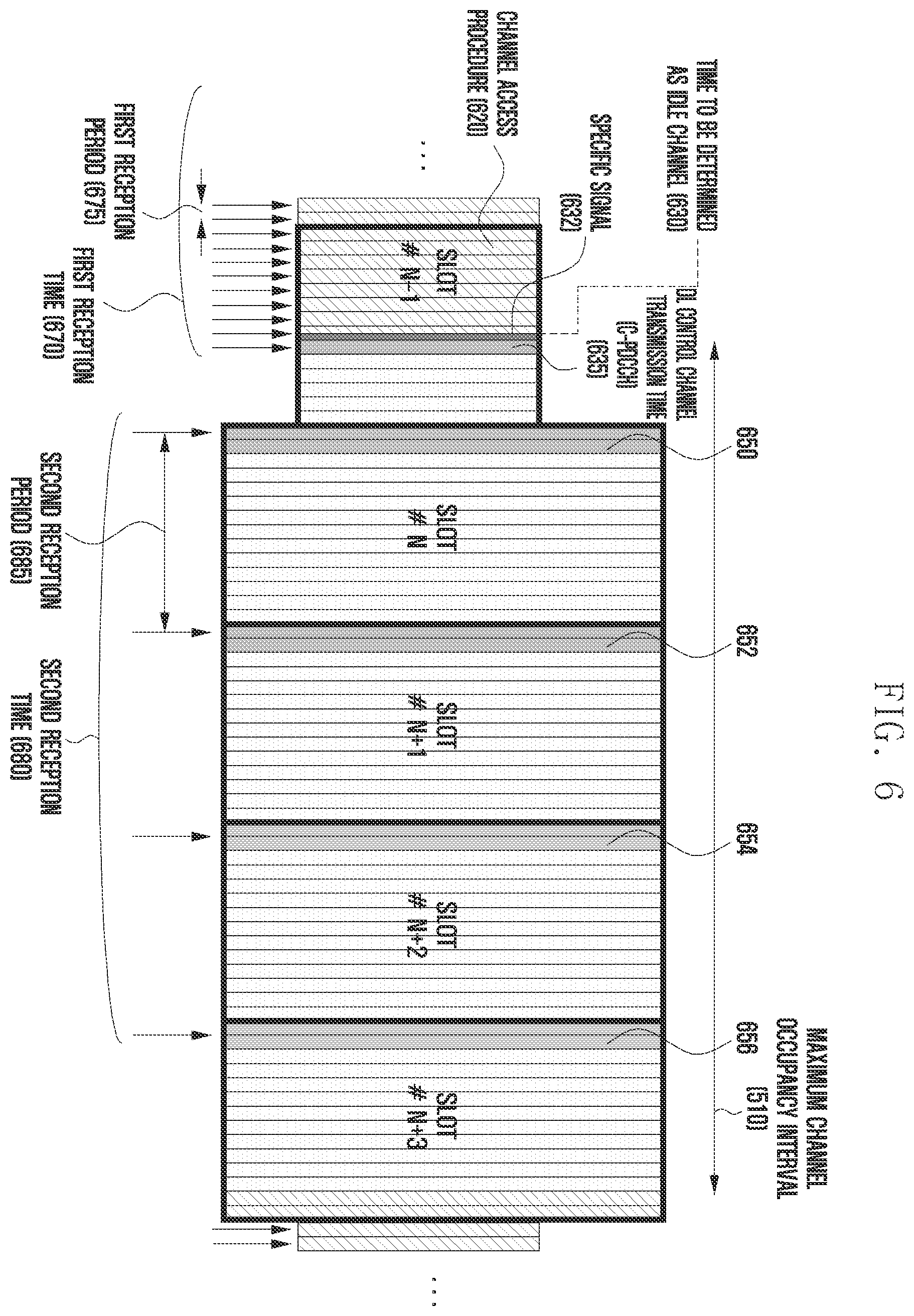 Patent US11832094 Figure 6 – Method and apparatus for setting downlink control channel reception time in wireless communication system