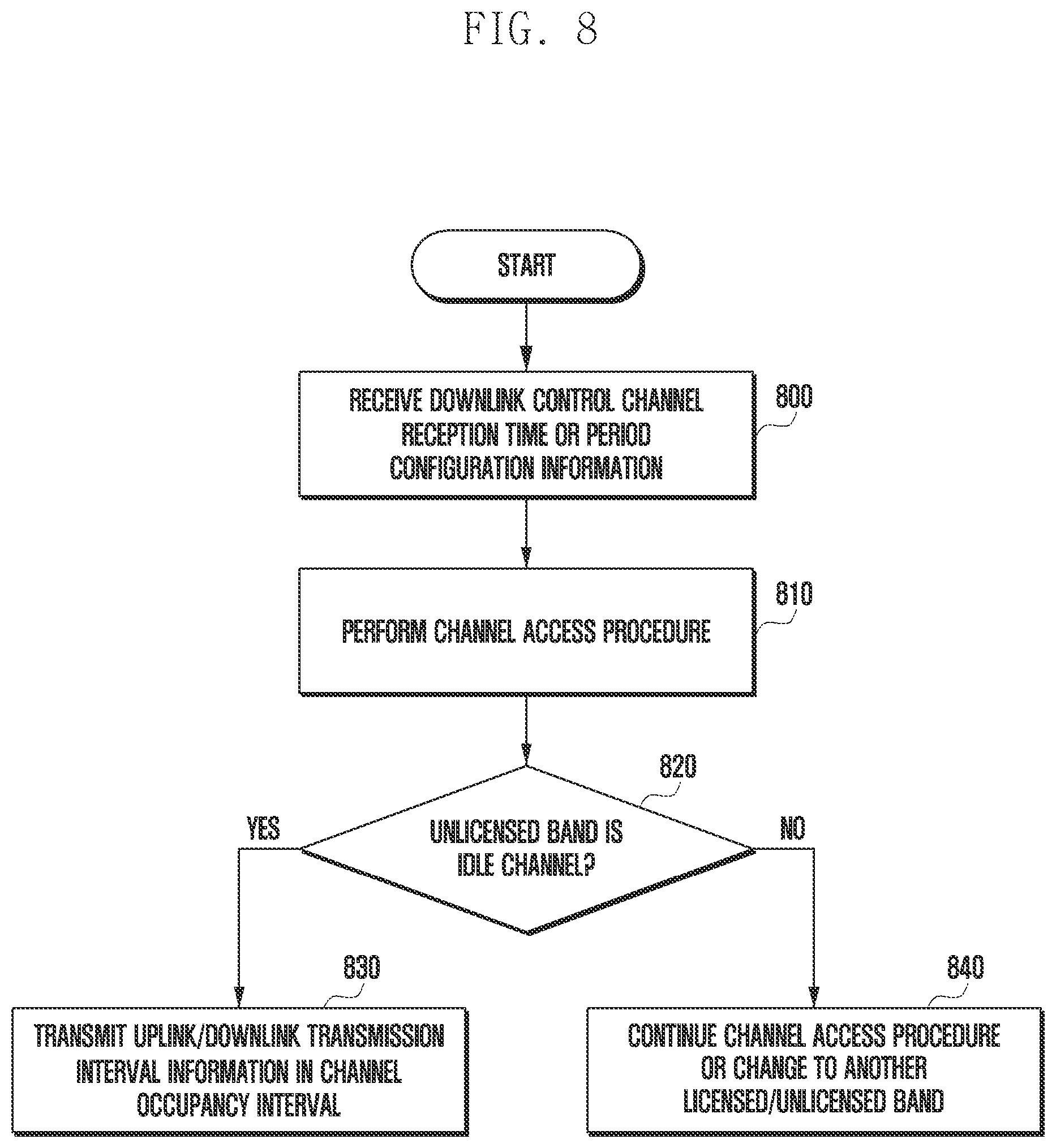 Patent US11832094 Figure 8 – Method and apparatus for setting downlink control channel reception time in wireless communication system