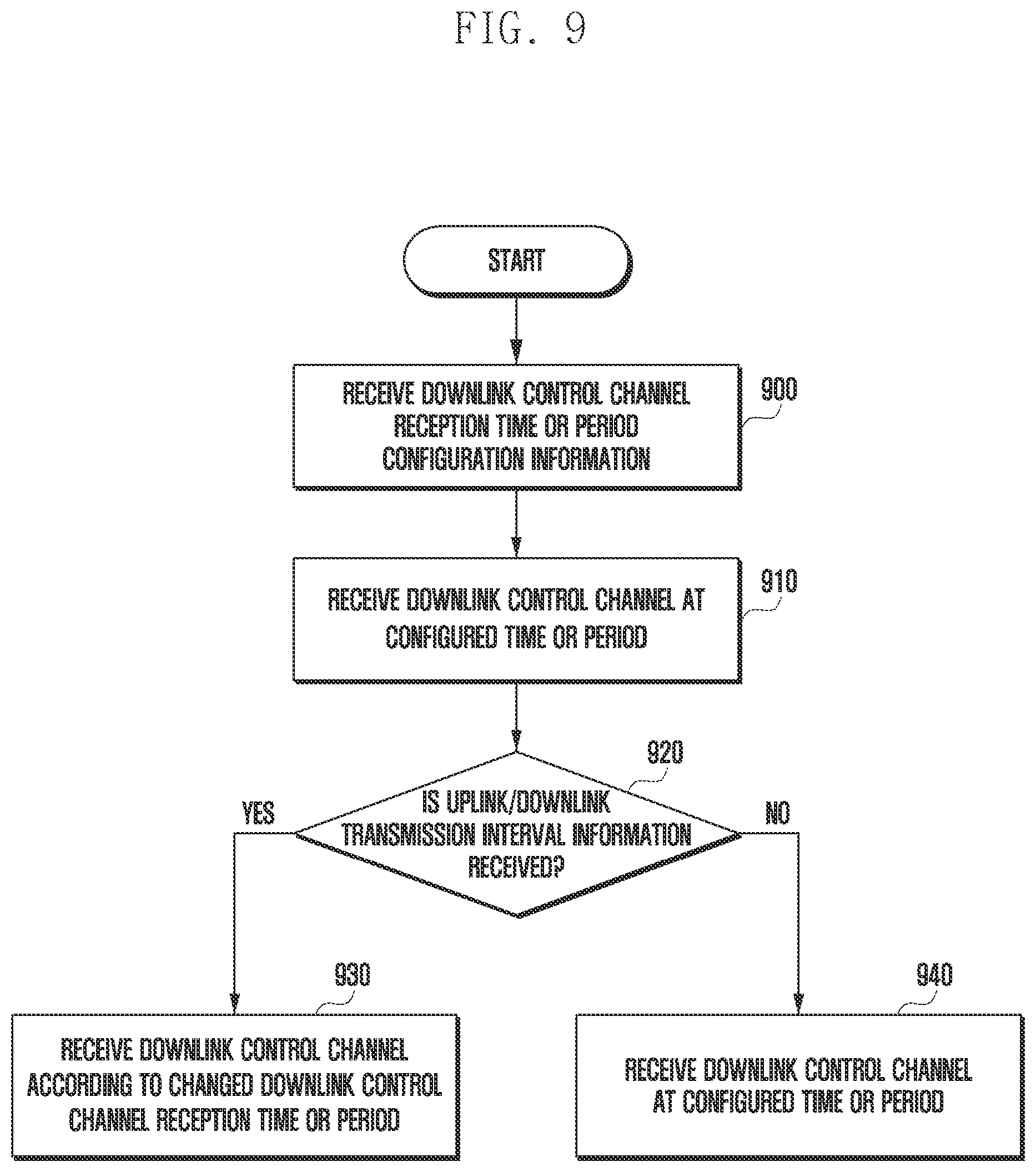 Patent US11832094 Figure 9 – Method and apparatus for setting downlink control channel reception time in wireless communication system