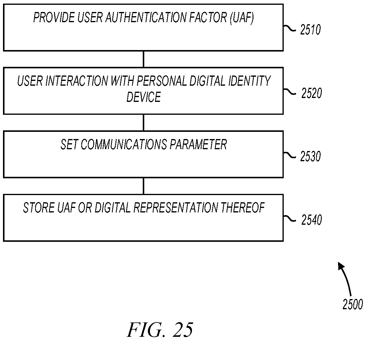 Patent US11832095 Figure 13 – Wearable identity device for fingerprint bound access to a cloud service