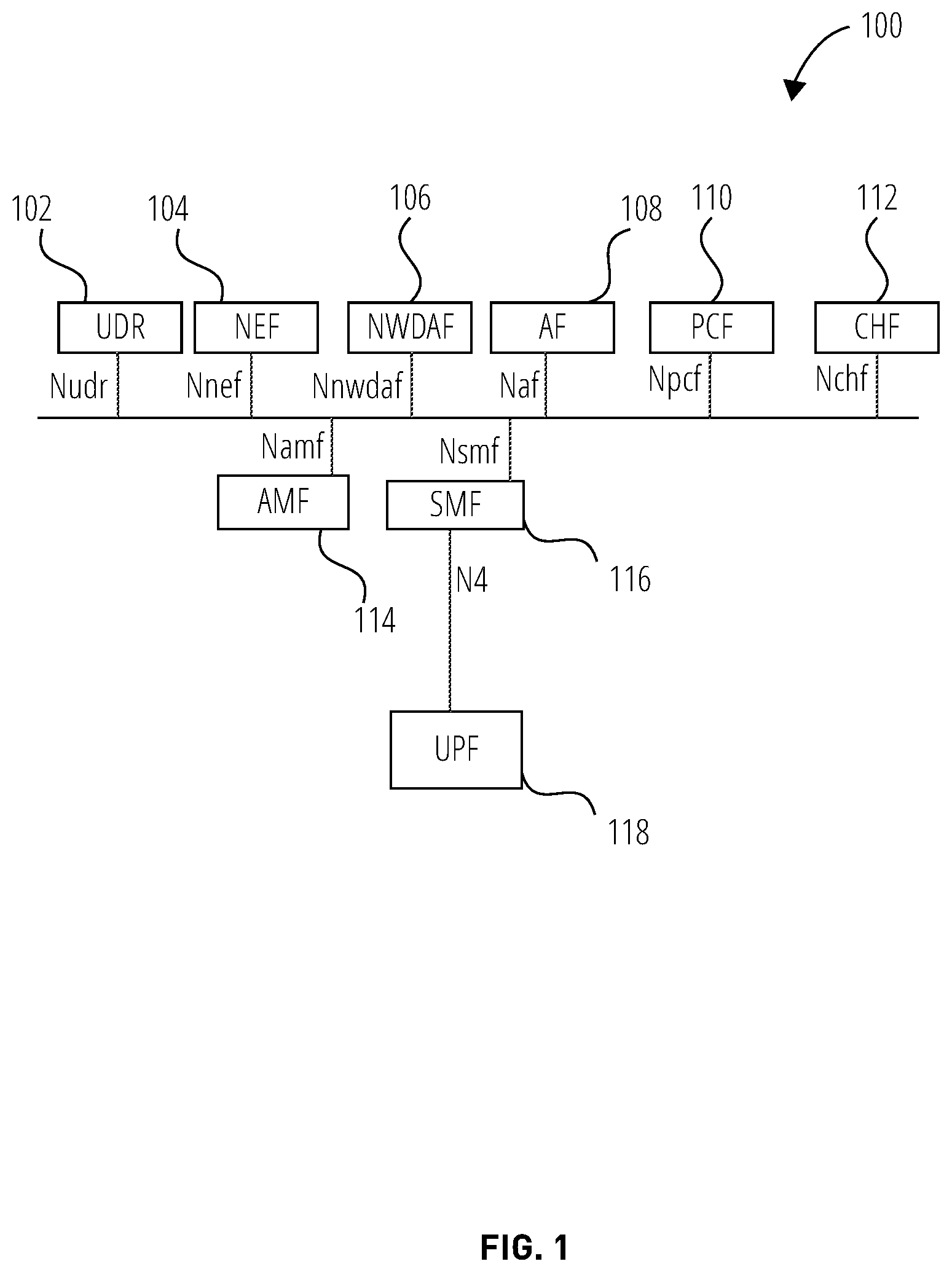 Patent US11832096 Figure 1 – Systems, methods, and devices for privacy and control of traffic accessing PLMN service at a non-public network