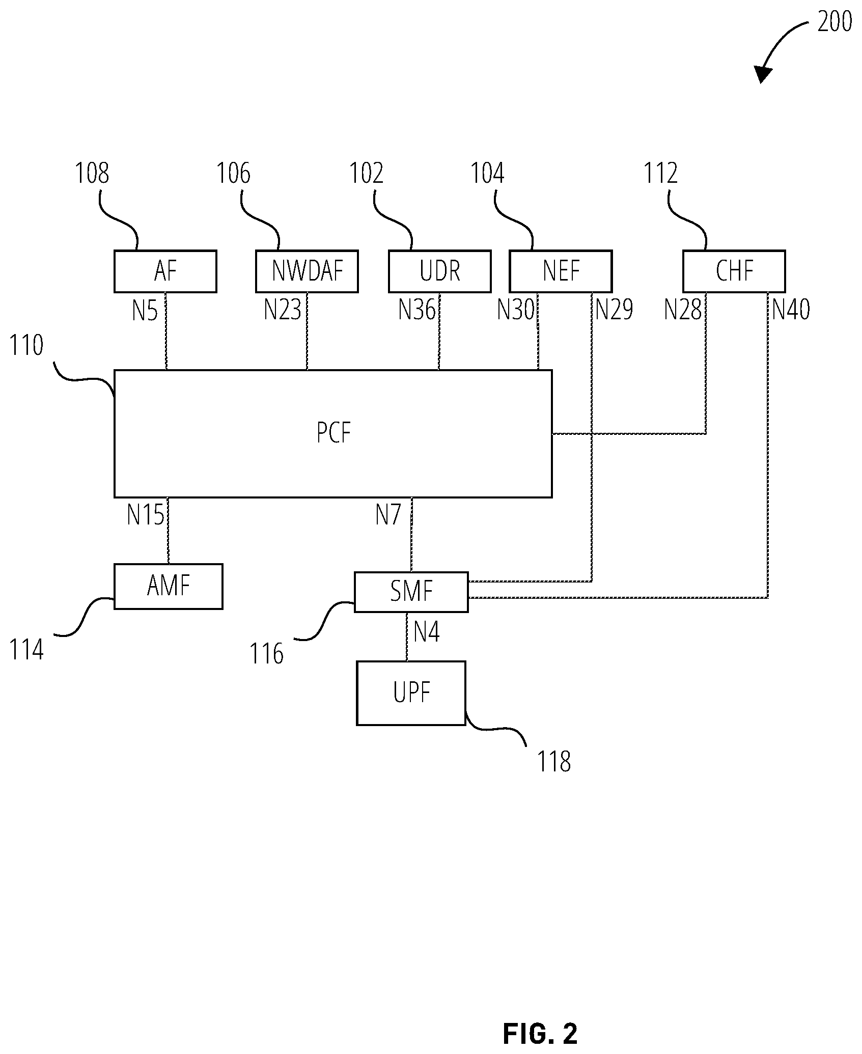 Patent US11832096 Figure 2 – Systems, methods, and devices for privacy and control of traffic accessing PLMN service at a non-public network