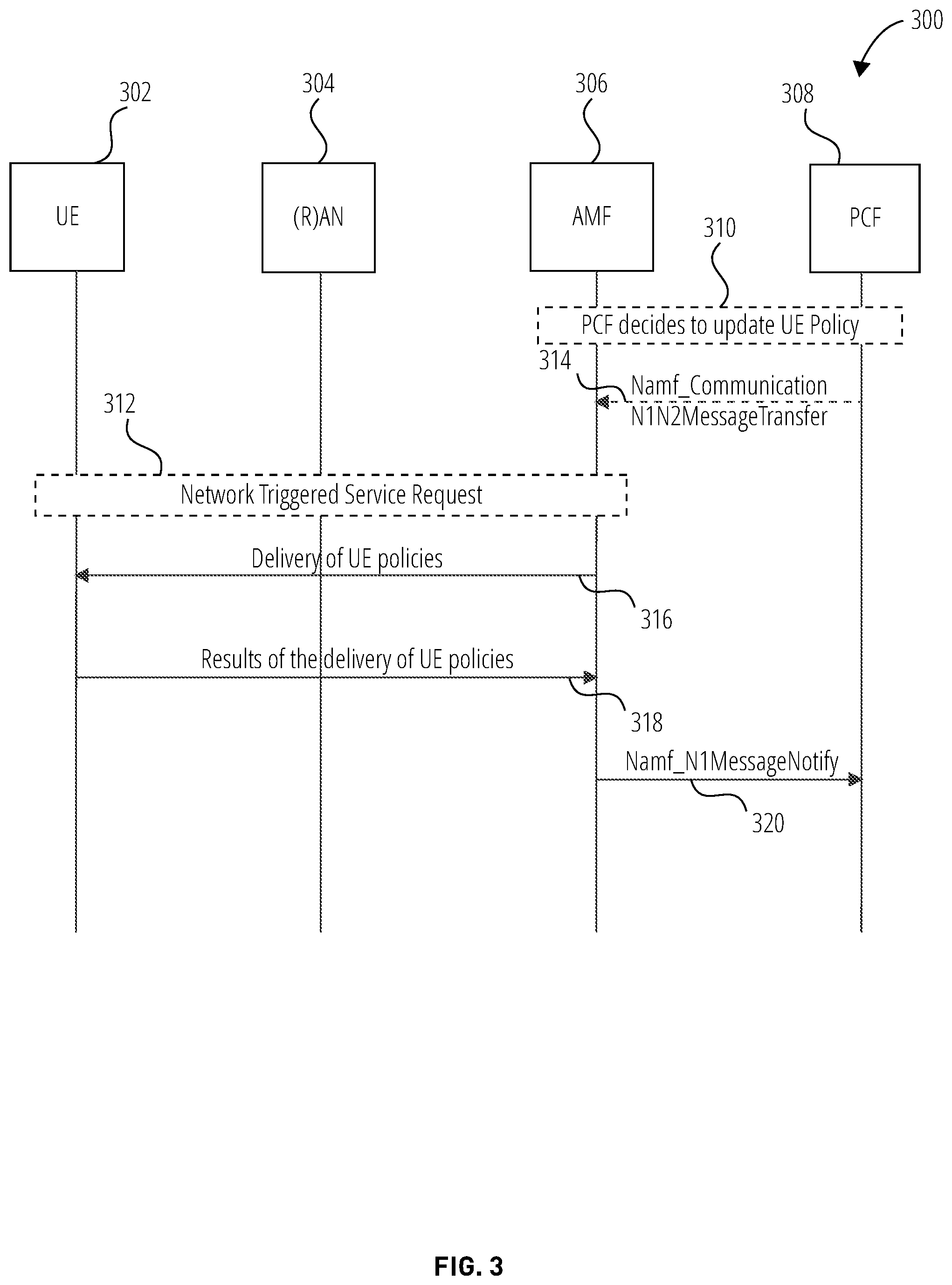 Patent US11832096 Figure 3 – Systems, methods, and devices for privacy and control of traffic accessing PLMN service at a non-public network