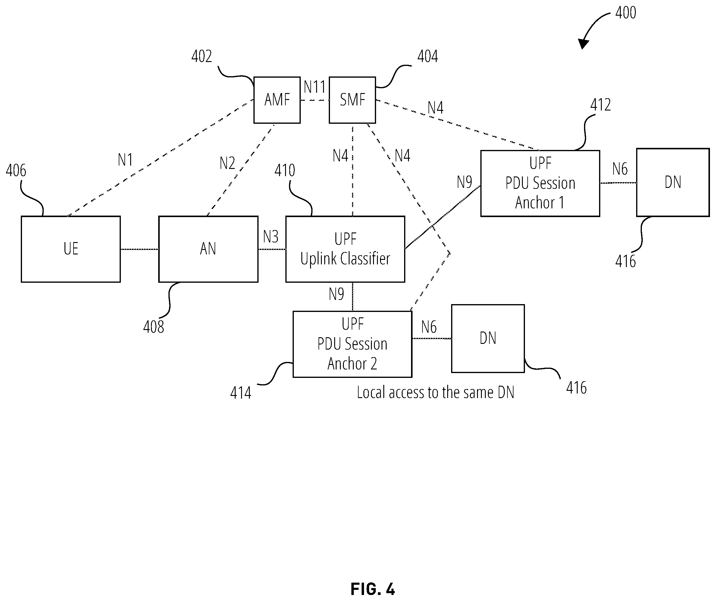 Patent US11832096 Figure 4 – Systems, methods, and devices for privacy and control of traffic accessing PLMN service at a non-public network
