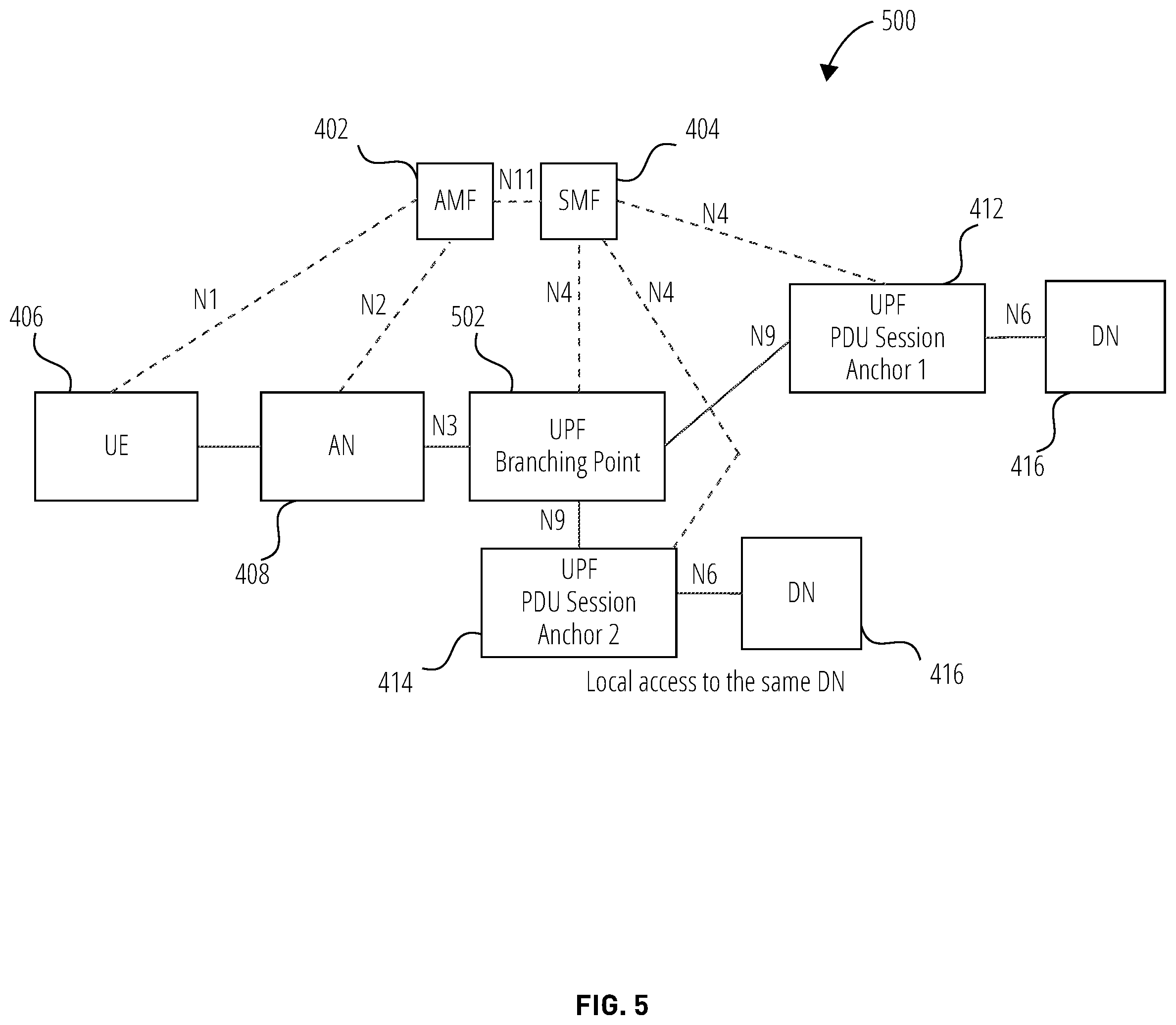 Patent US11832096 Figure 5 – Systems, methods, and devices for privacy and control of traffic accessing PLMN service at a non-public network