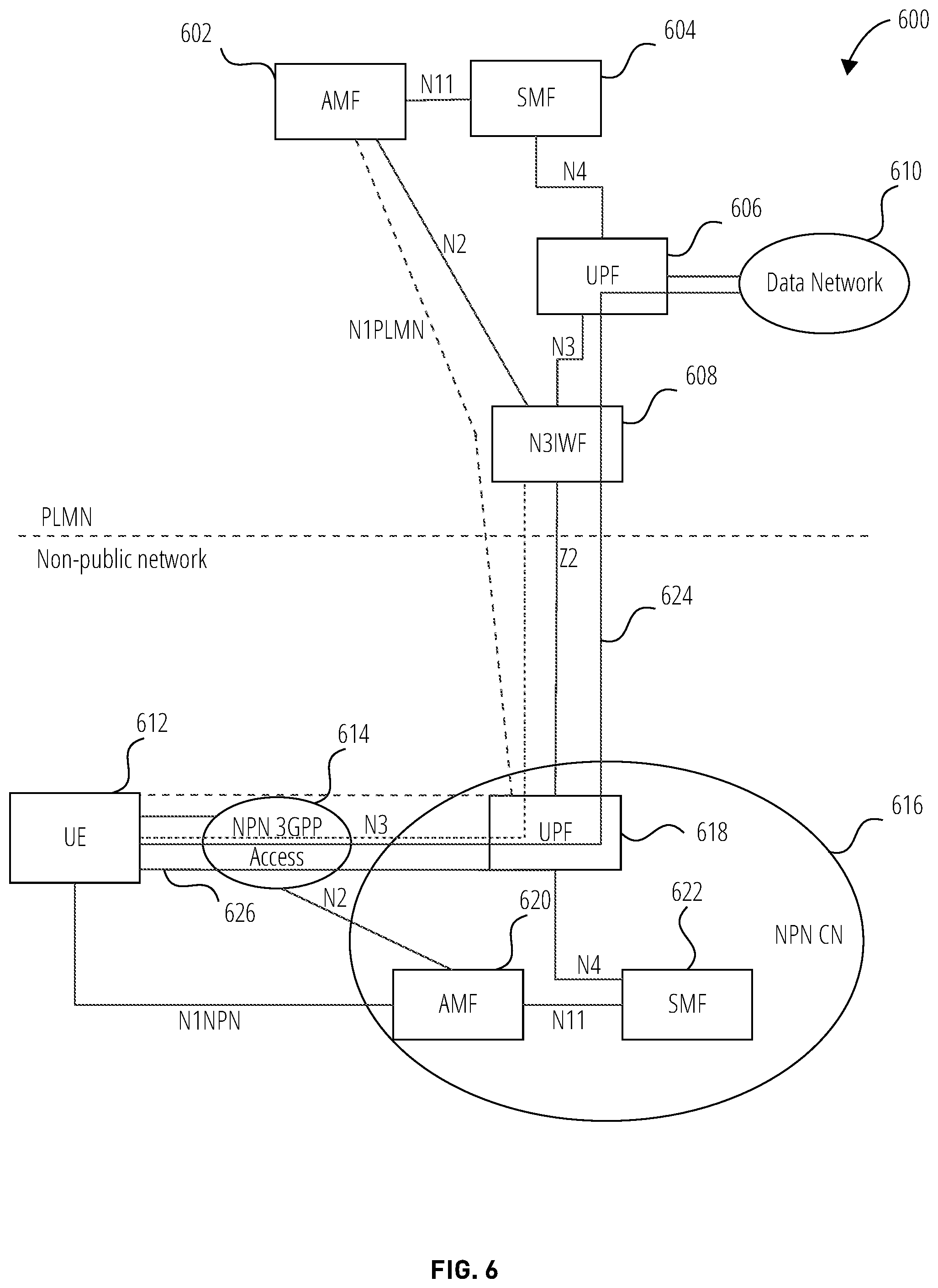 Patent US11832096 Figure 6 – Systems, methods, and devices for privacy and control of traffic accessing PLMN service at a non-public network