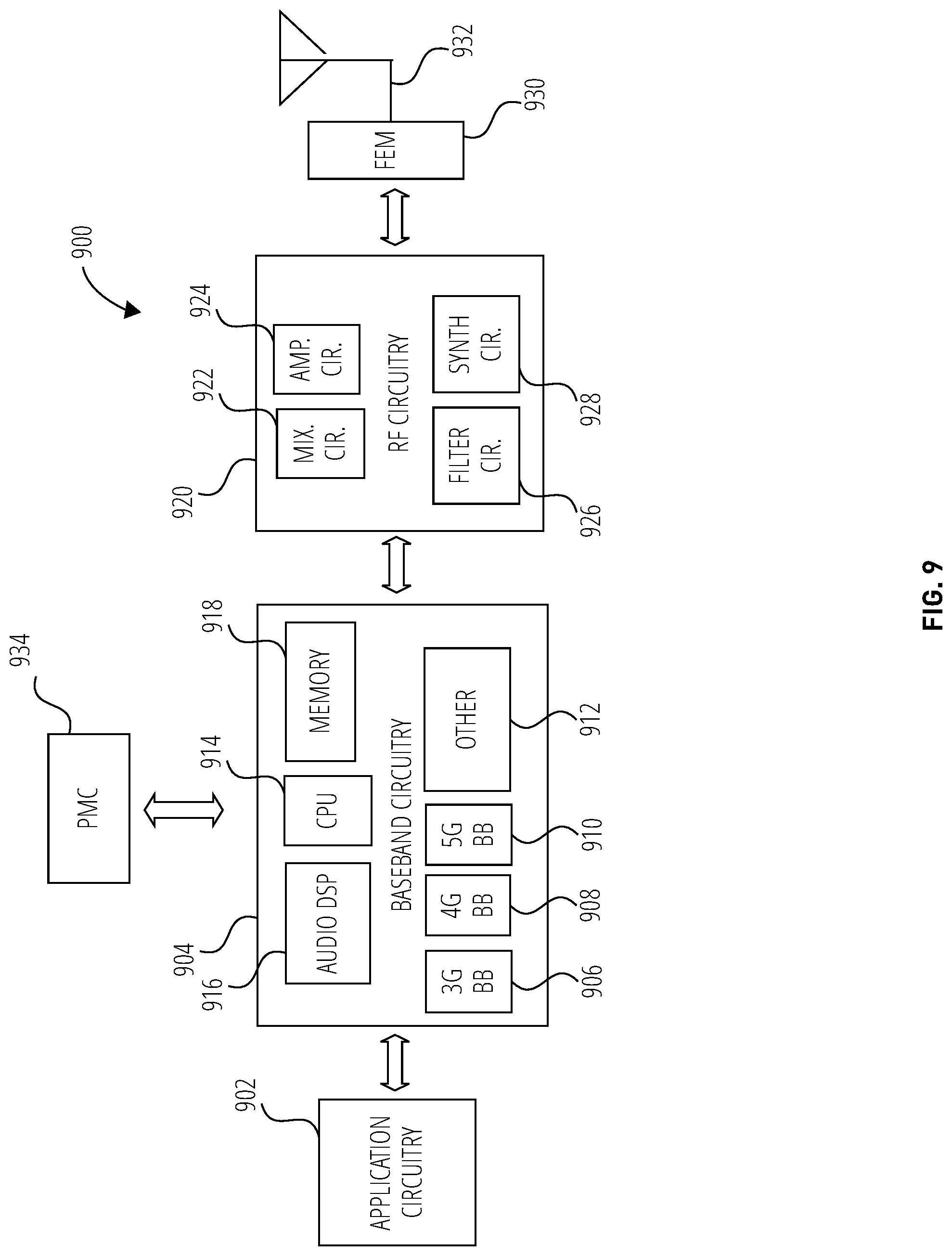 Patent US11832096 Figure 9 – Systems, methods, and devices for privacy and control of traffic accessing PLMN service at a non-public network